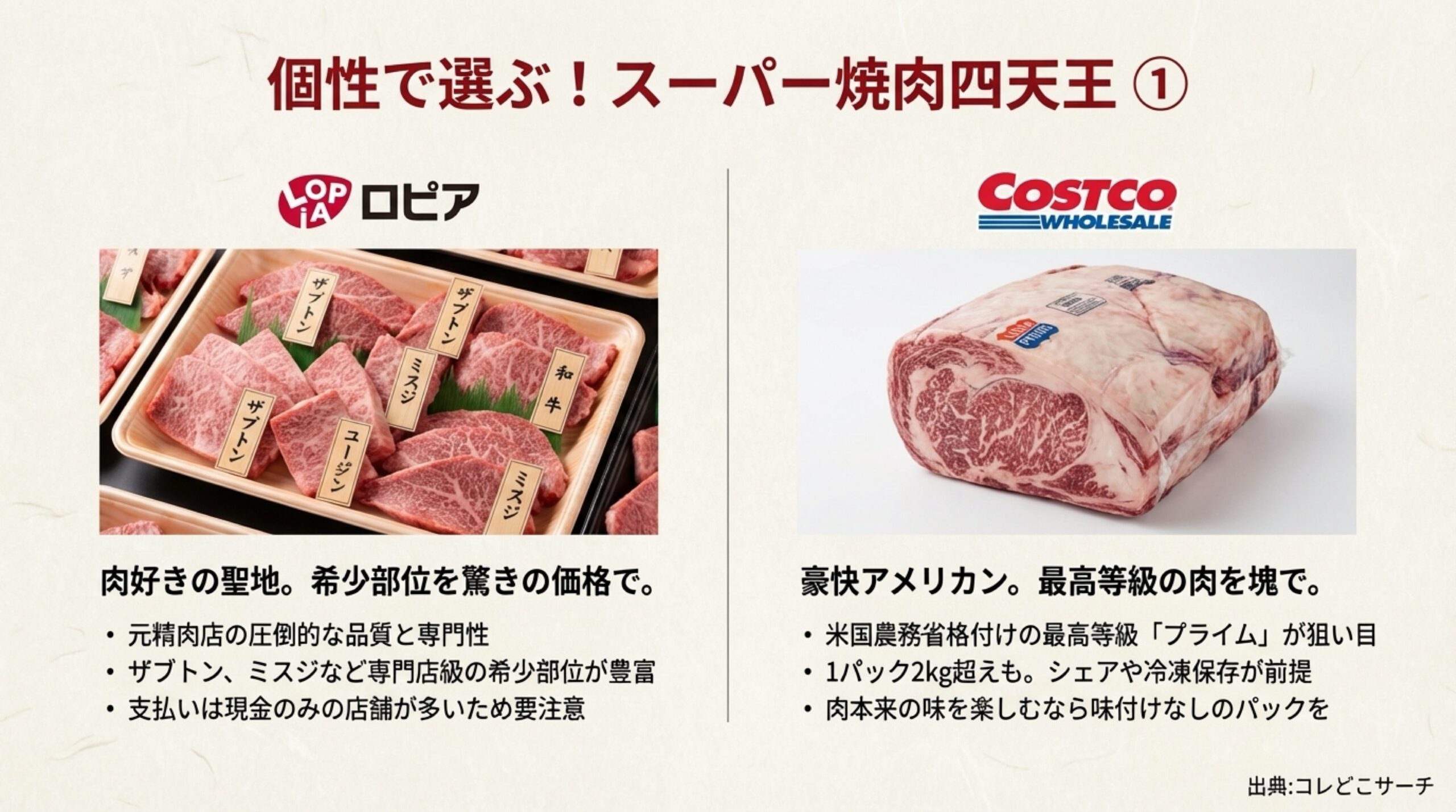 肉好きの聖地ロピアと、アメリカン最高等級のコストコの特徴をまとめた比較スライド。