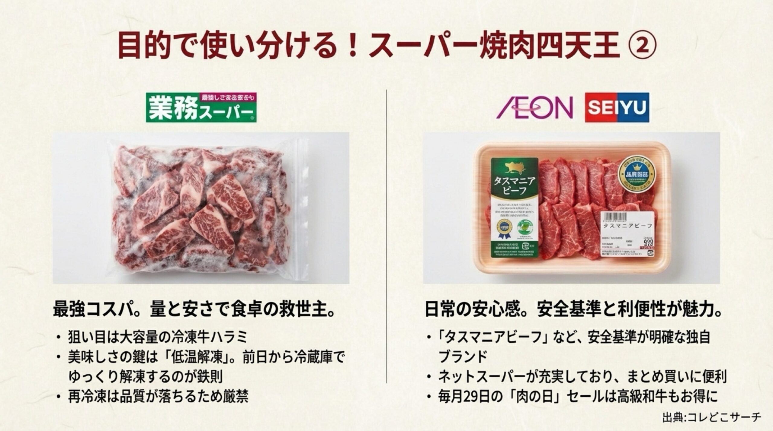 コスパ最強の業務スーパーと、日常の安心感が魅力のイオン・西友の特徴をまとめたスライド。