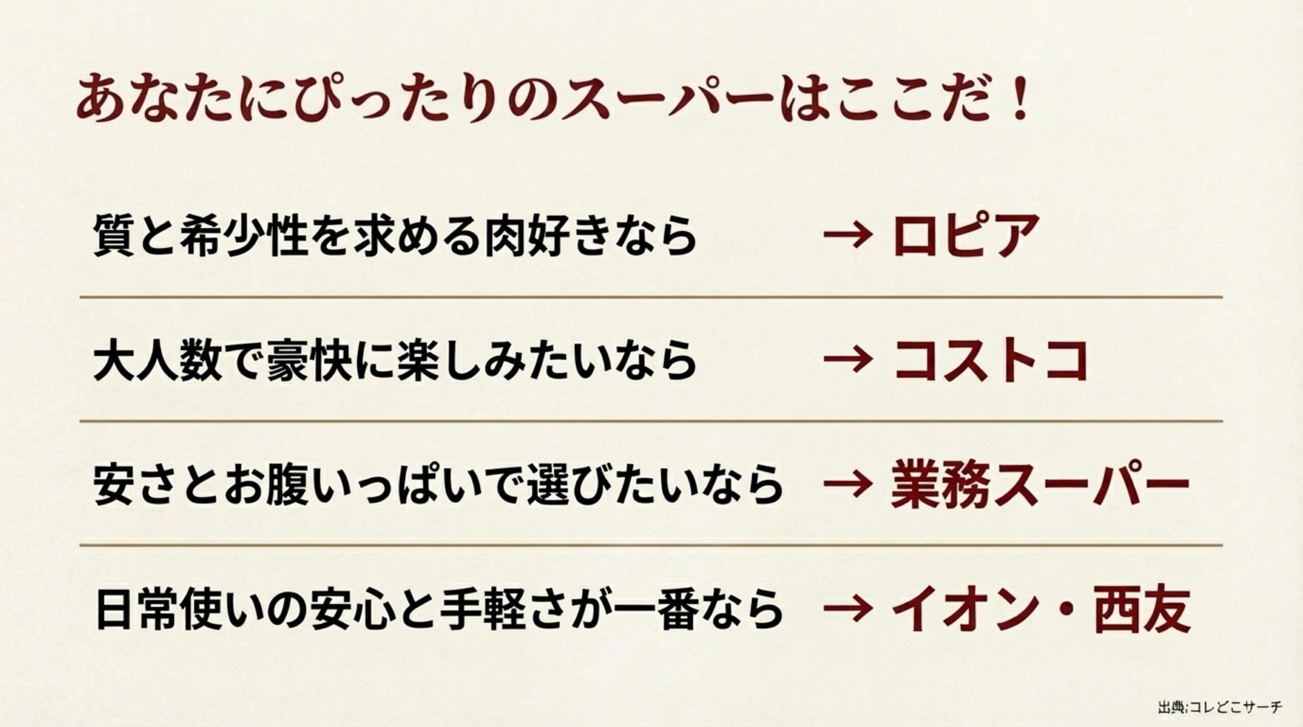 ロピア、コストコ、業務スーパー、イオン・西友のどれが自分に合っているかひと目でわかるフロー図。