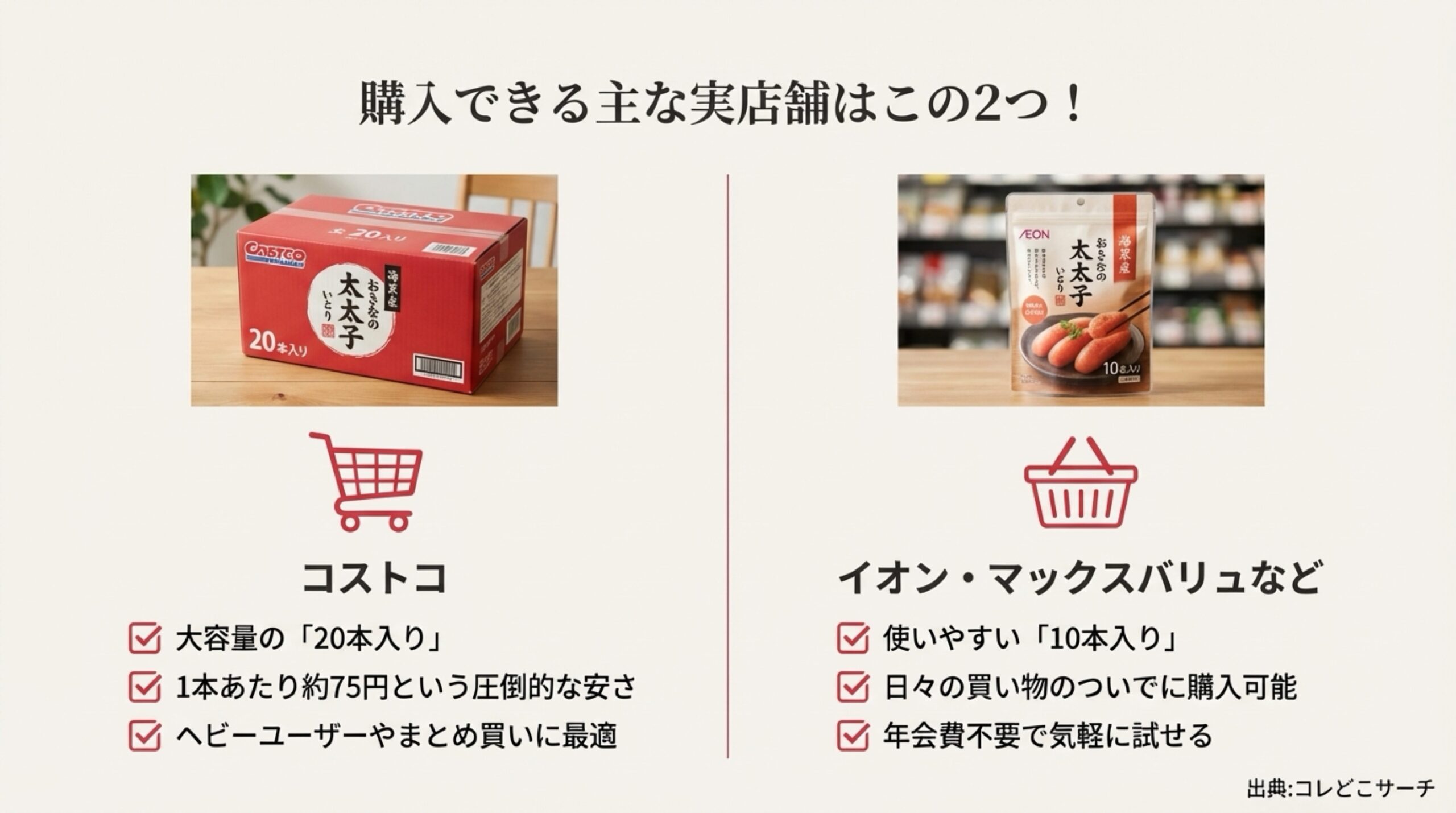 実店舗で購入できる主な2社（コストコ：20本入り、イオン：10本入り）のパッケージとそれぞれのメリットを比較した画像。