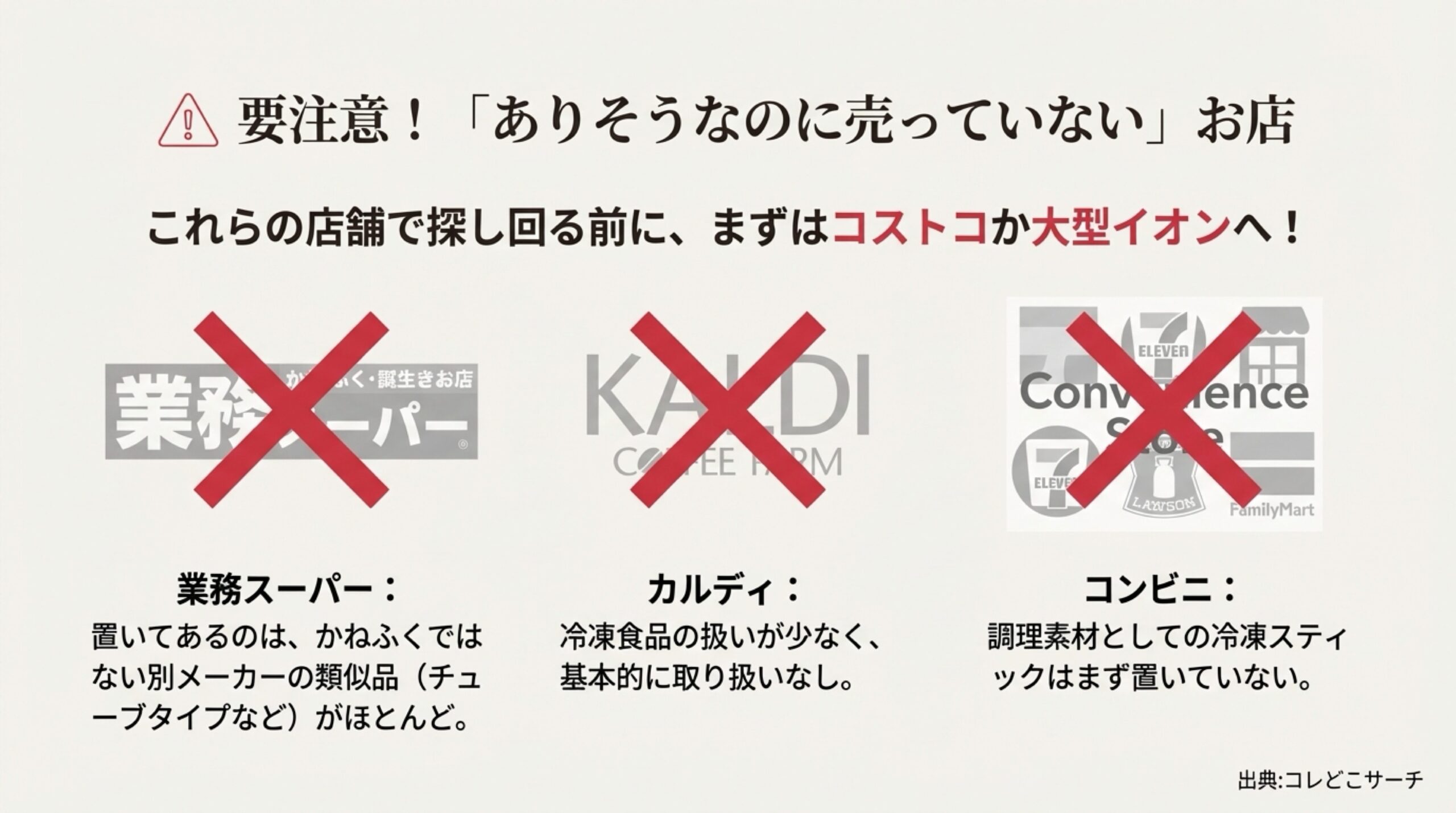 業務スーパー、カルディ、コンビニなど、ありそうなのに実はかねふく明太子スティックの取り扱いがない店舗を注意喚起するスライド。