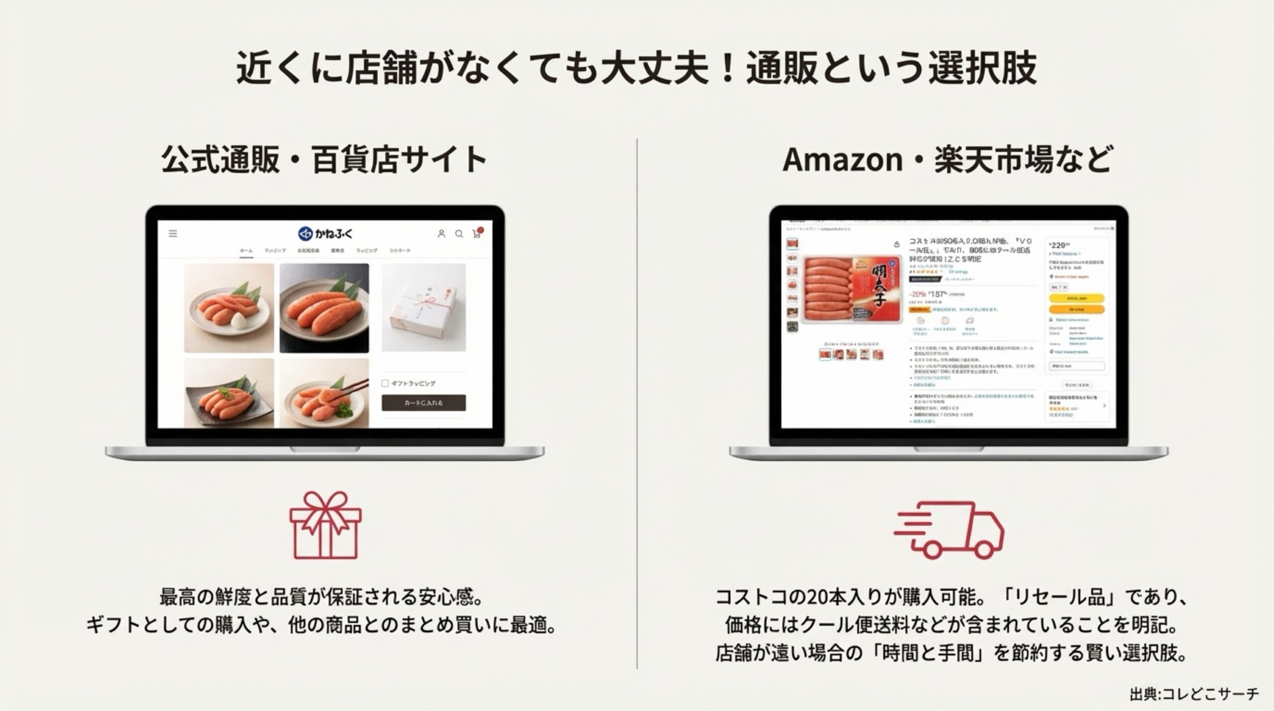 かねふく公式通販、百貨店サイト、Amazon・楽天市場などの通販サイトを利用する際の特徴と安心感を解説したスライド。