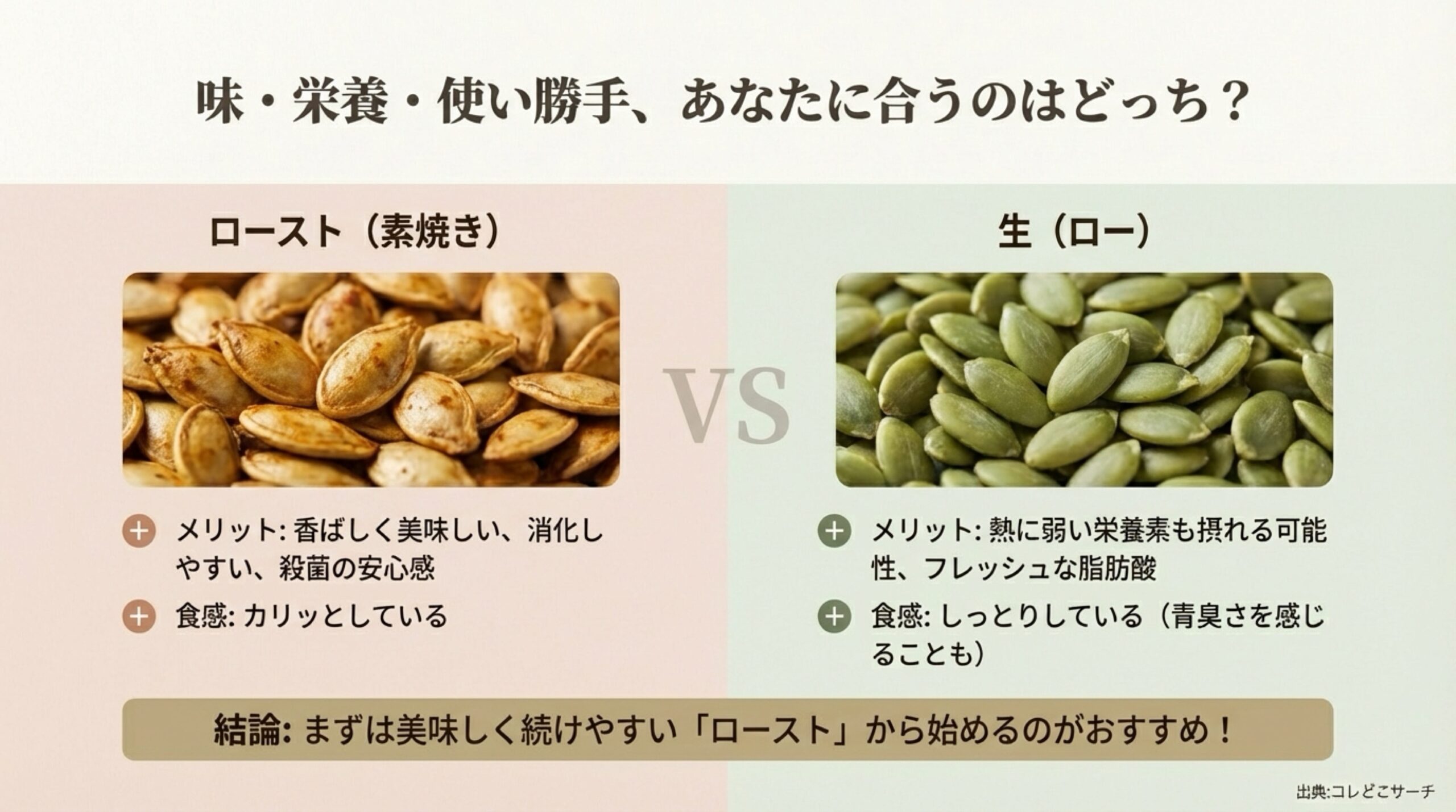 かぼちゃの種のロースト（素焼き）と生（ロー）のメリット・デメリット、食感の違いを比較。初心者はローストがおすすめという結論。 