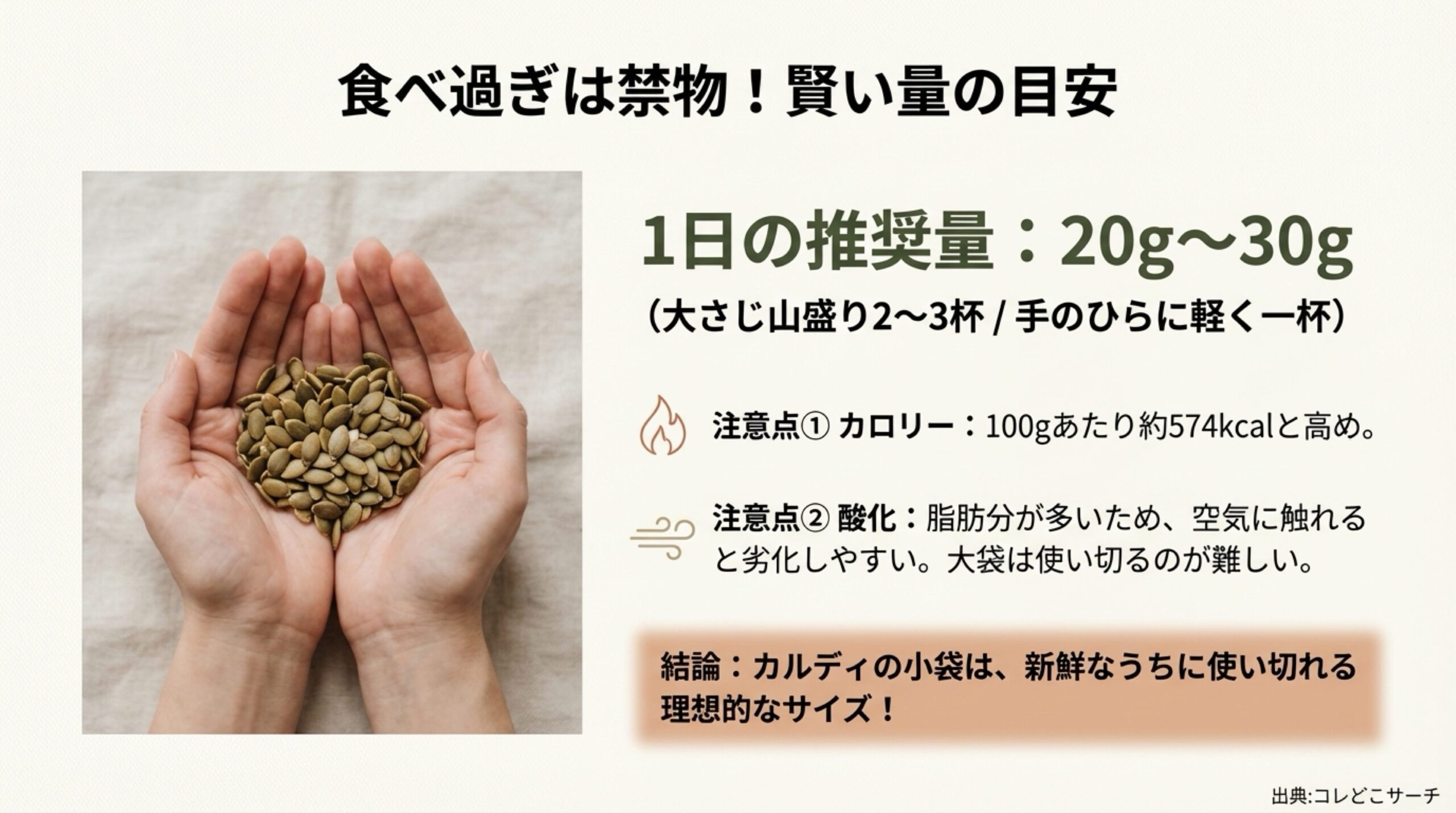 かぼちゃの種の1日の推奨量は20g〜30g。カロリーや酸化しやすいため、カルディの小袋サイズが適していることを解説した図。 