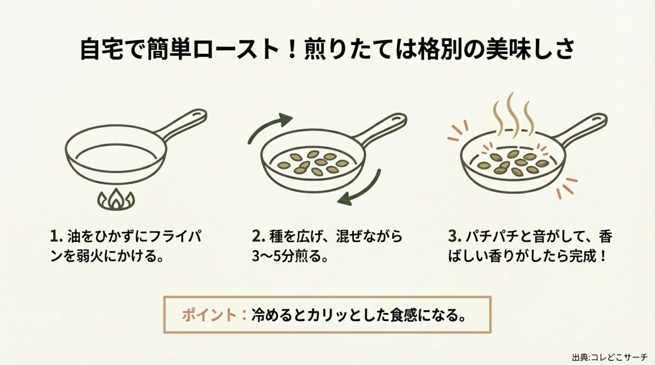 生のかぼちゃの種をフライパンで美味しくローストする手順。弱火で3〜5分煎るだけで香ばしくなる方法を図解。 