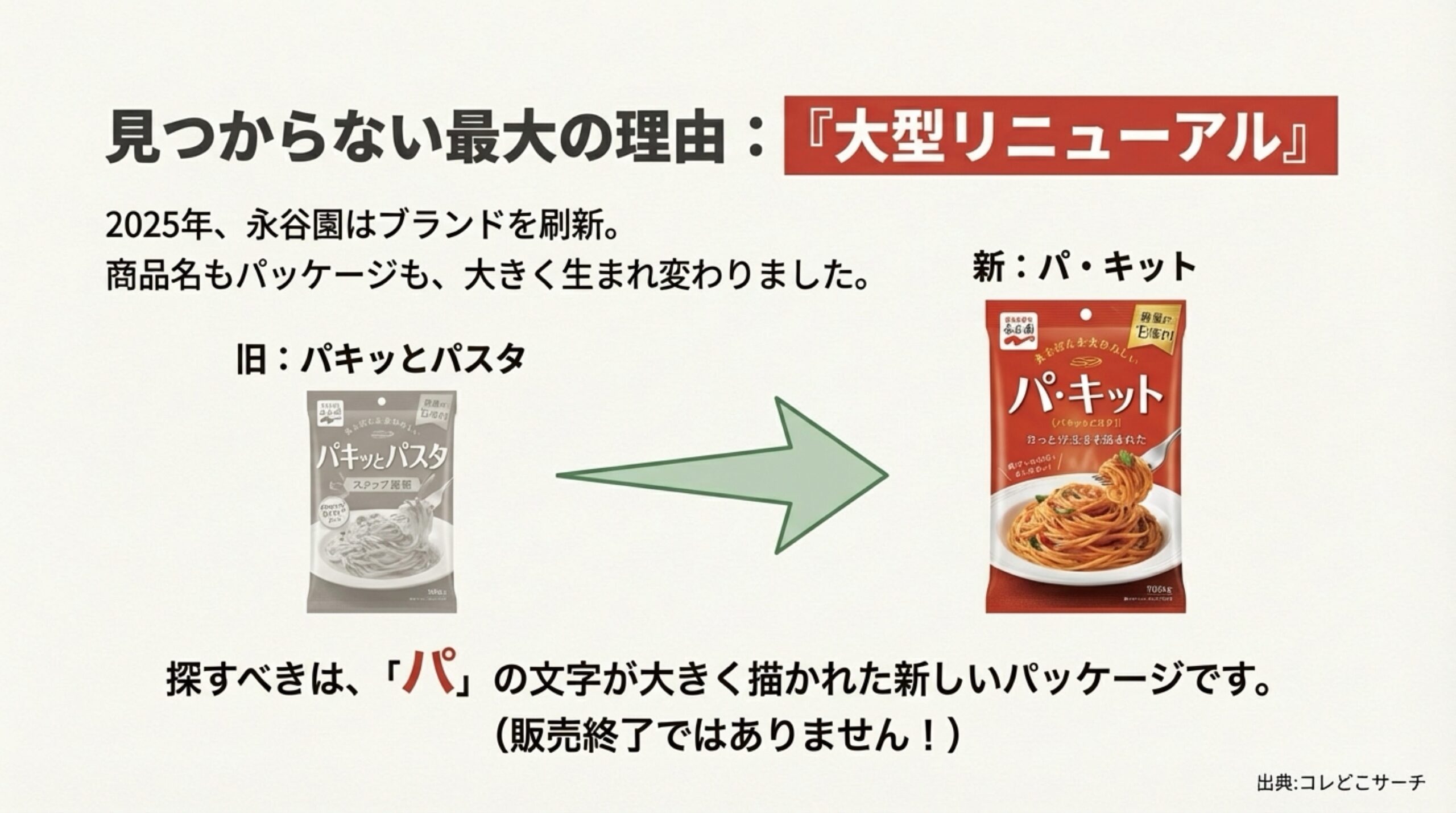 旧パキッとパスタと新パッケージ「パ・キット」の比較画像。パの文字が大きく描かれた新デザインの紹介