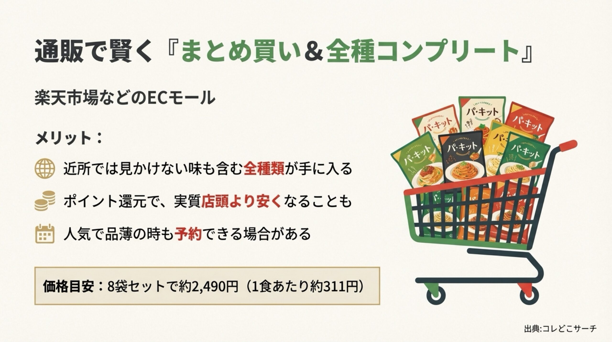 楽天市場などの通販で全種類コンプリートするメリットと1食あたりの価格目安（約311円）の紹介