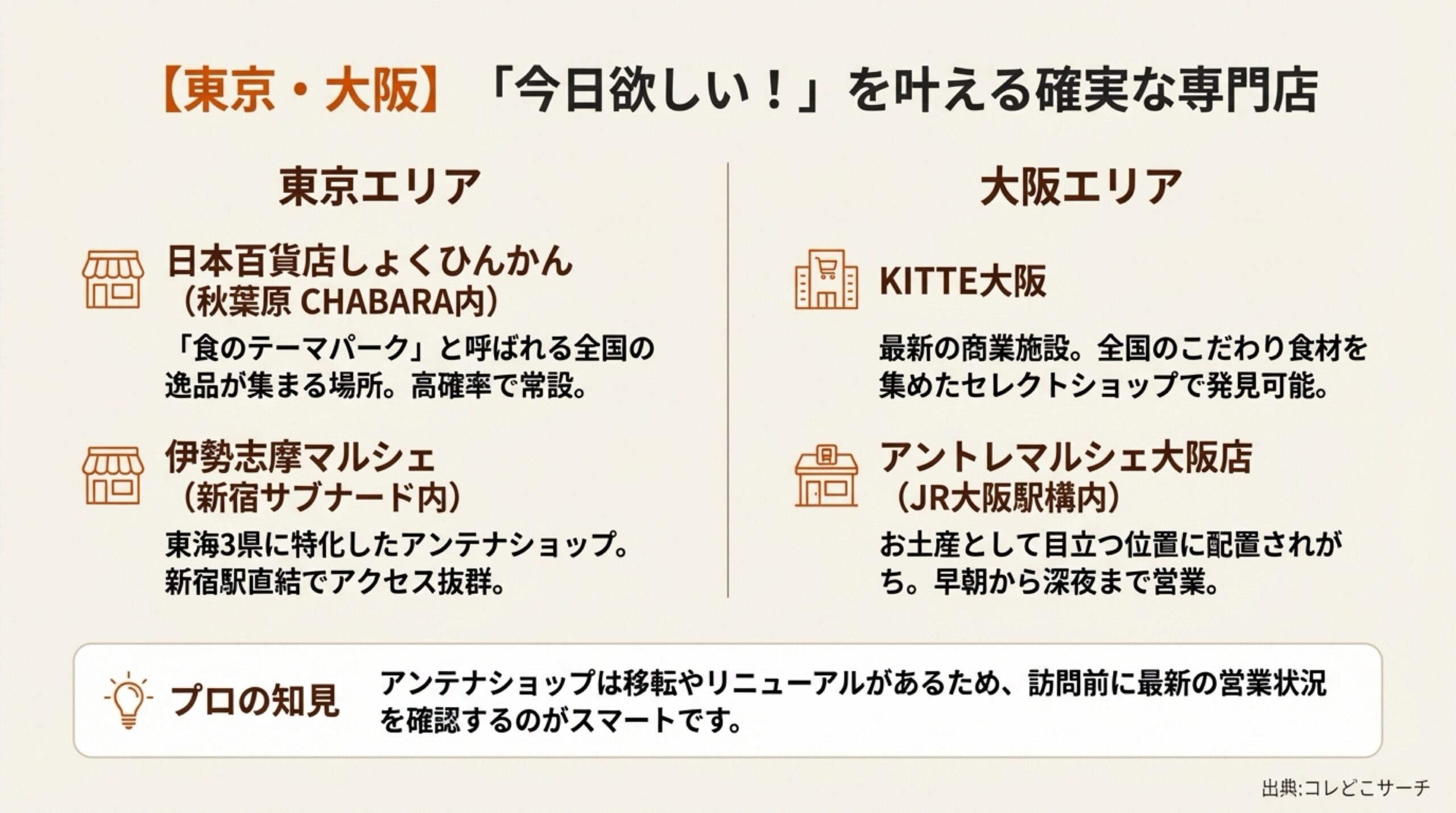 秋葉原の日本百貨店しょくひんかん、新宿の伊勢志摩マルシェ、KITTE大阪、アントレマルシェ大阪店を紹介するスライド。