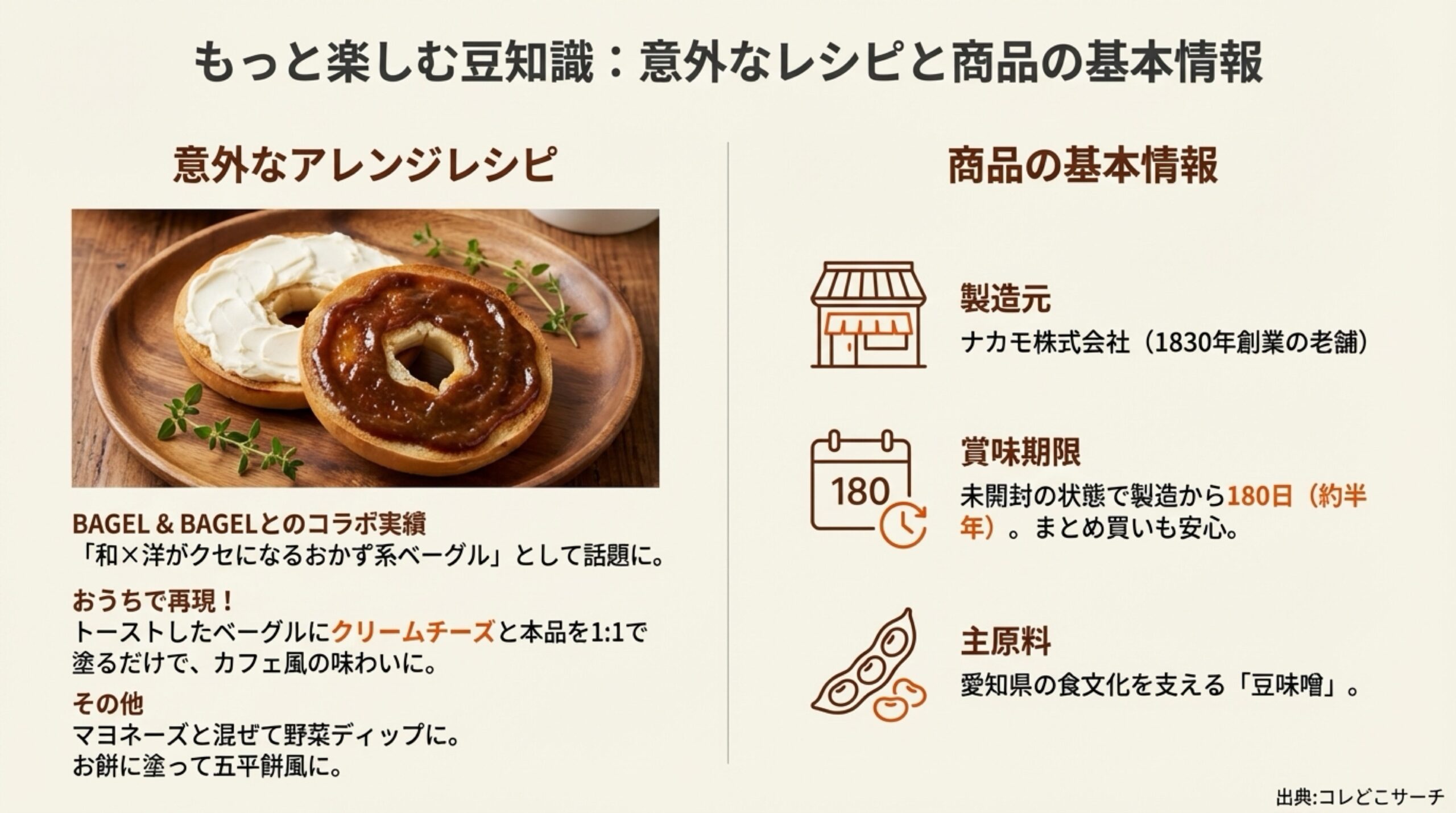 ベーグルとのコラボレシピ、賞味期限（180日）、製造元ナカモ株式会社などの基本情報をまとめたスライド。