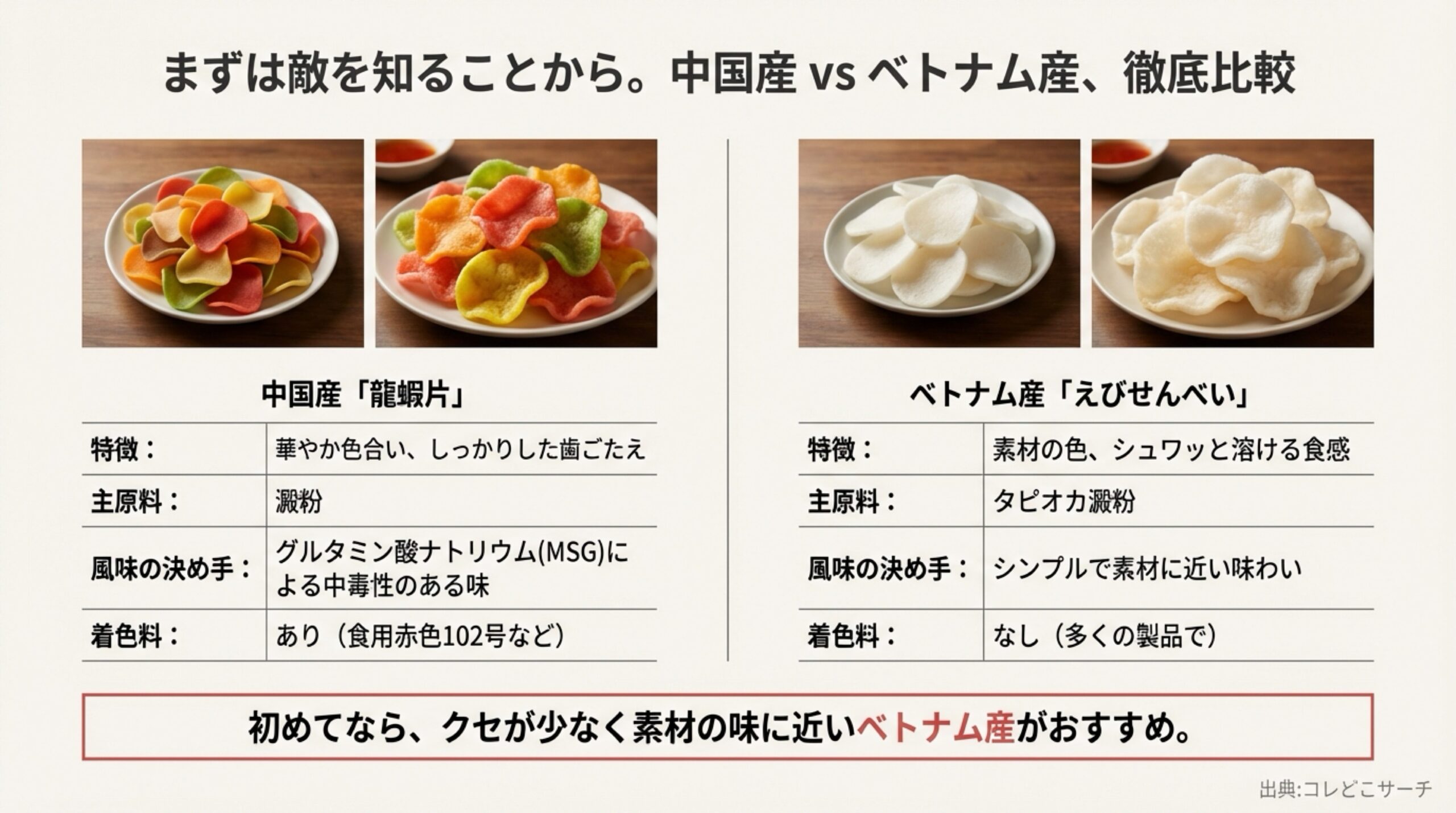 中国産は華やかな色合いで中毒性のある味（MSG使用）が特徴、ベトナム産はタピオカ澱粉によるシュワッと溶ける食感と素材に近い味わいが特徴であることを比較した表
