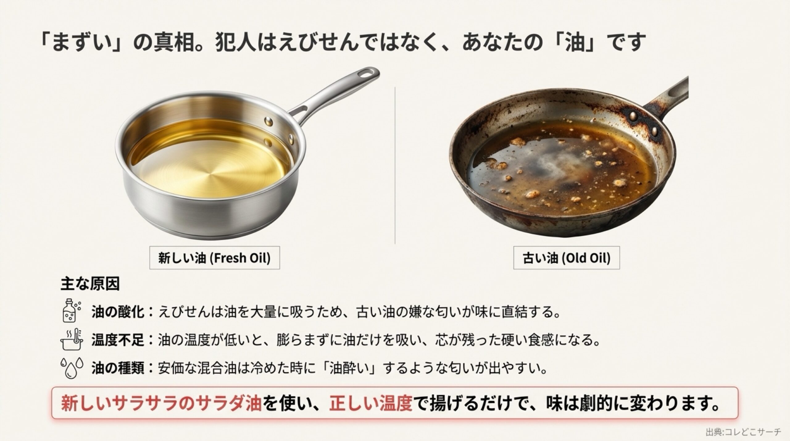 油の酸化、温度不足、油の種類が味に直結することを説明し、新しいサラダ油を正しい温度で使うことの重要性を強調するスライド