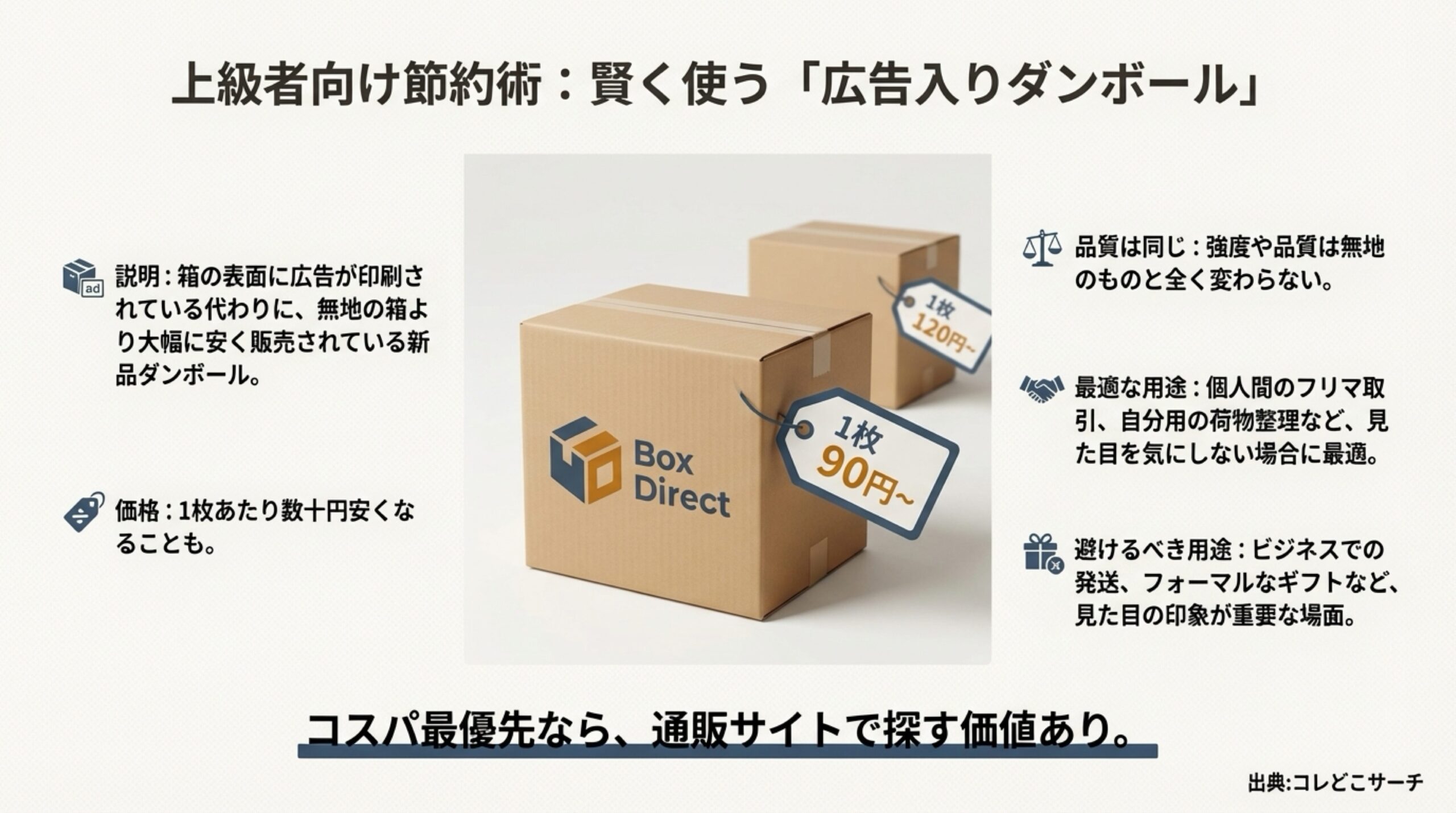 品質はそのままに価格が安くなる広告入りダンボールのメリットと、適した用途・避けるべき用途の解説。
