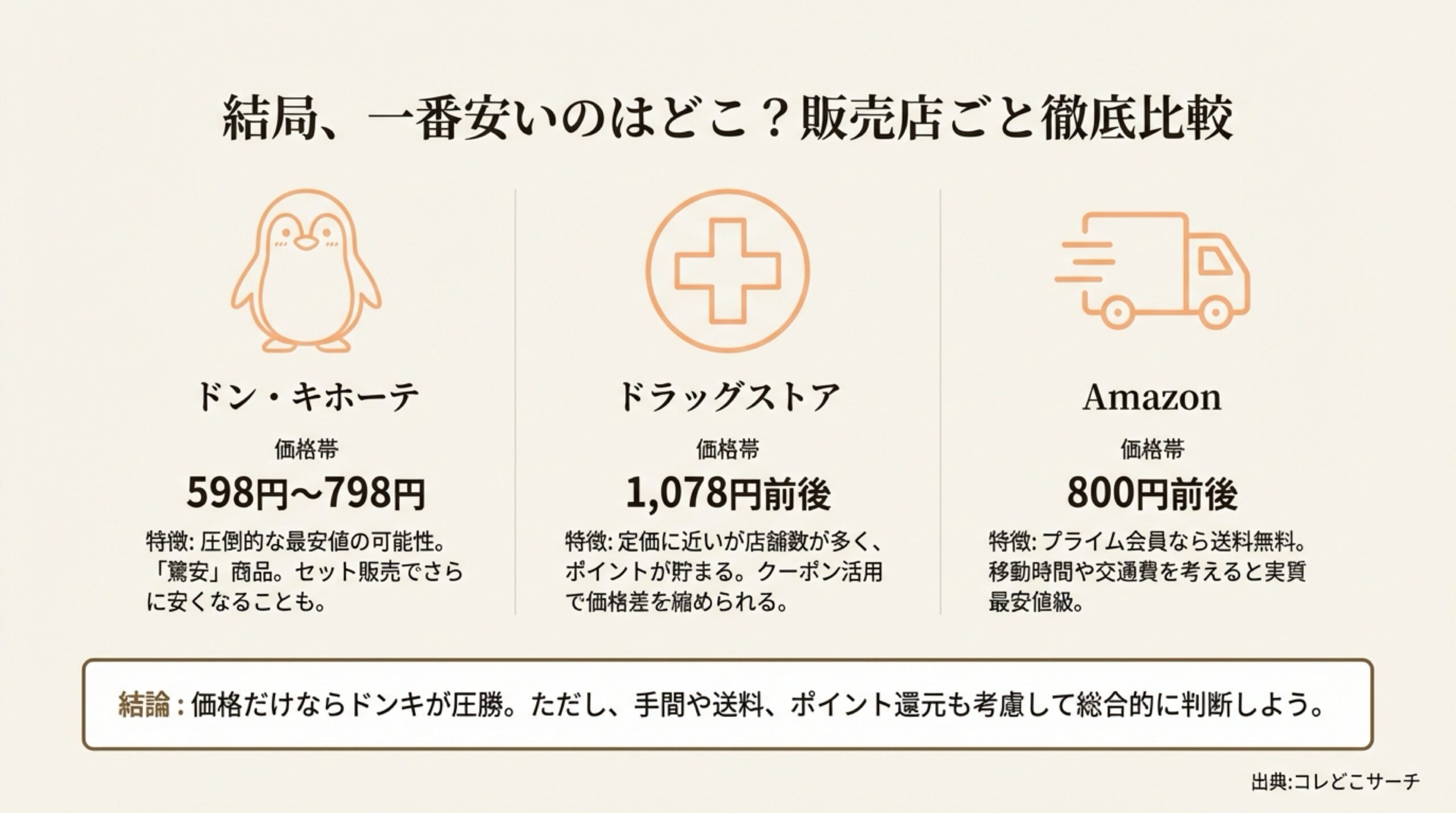 あんず油の販売店別価格比較表（ドンキ・薬局・Amazon）