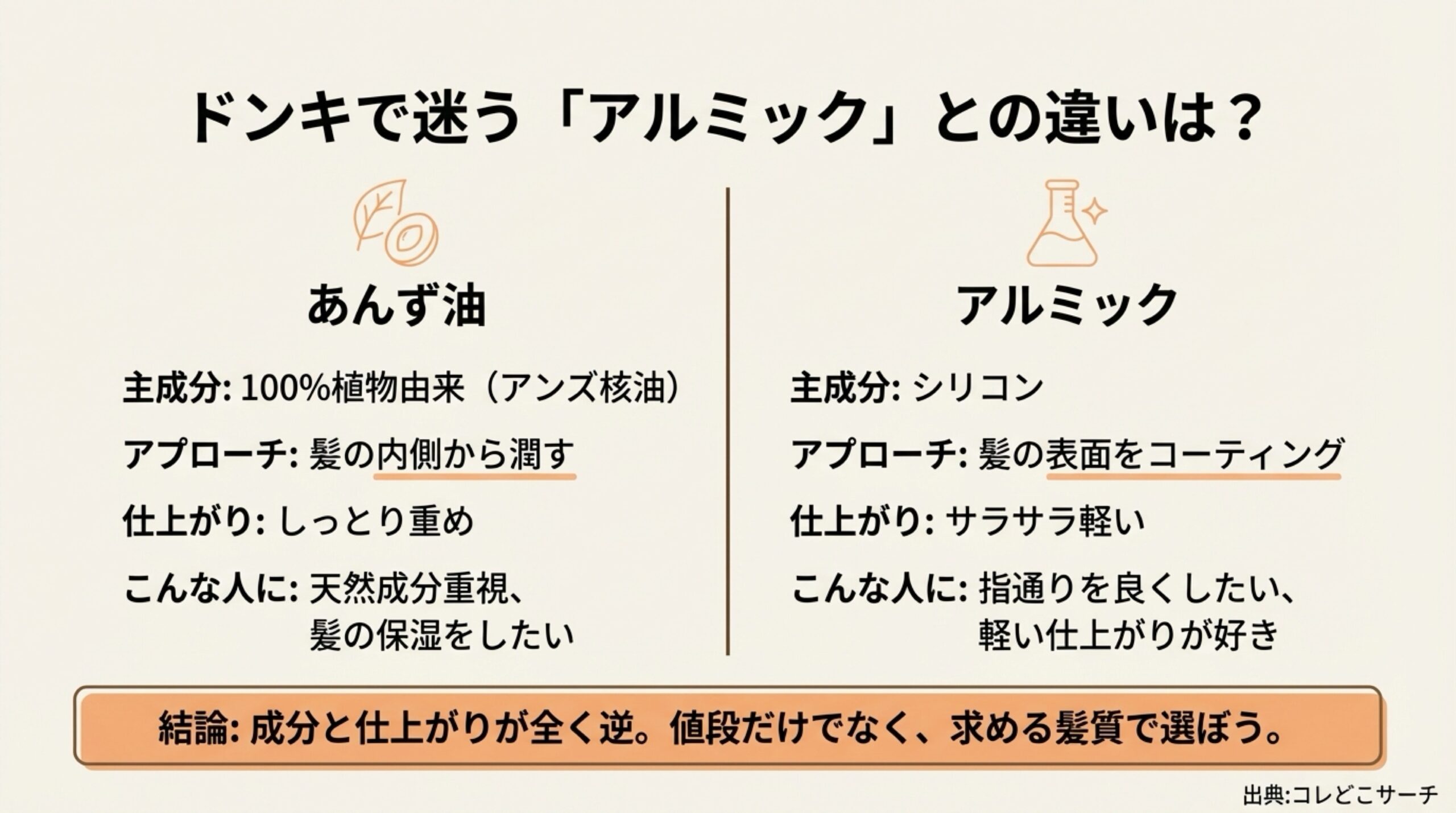 あんず油とアルミックヘアオイルの成分・仕上がり違い比較