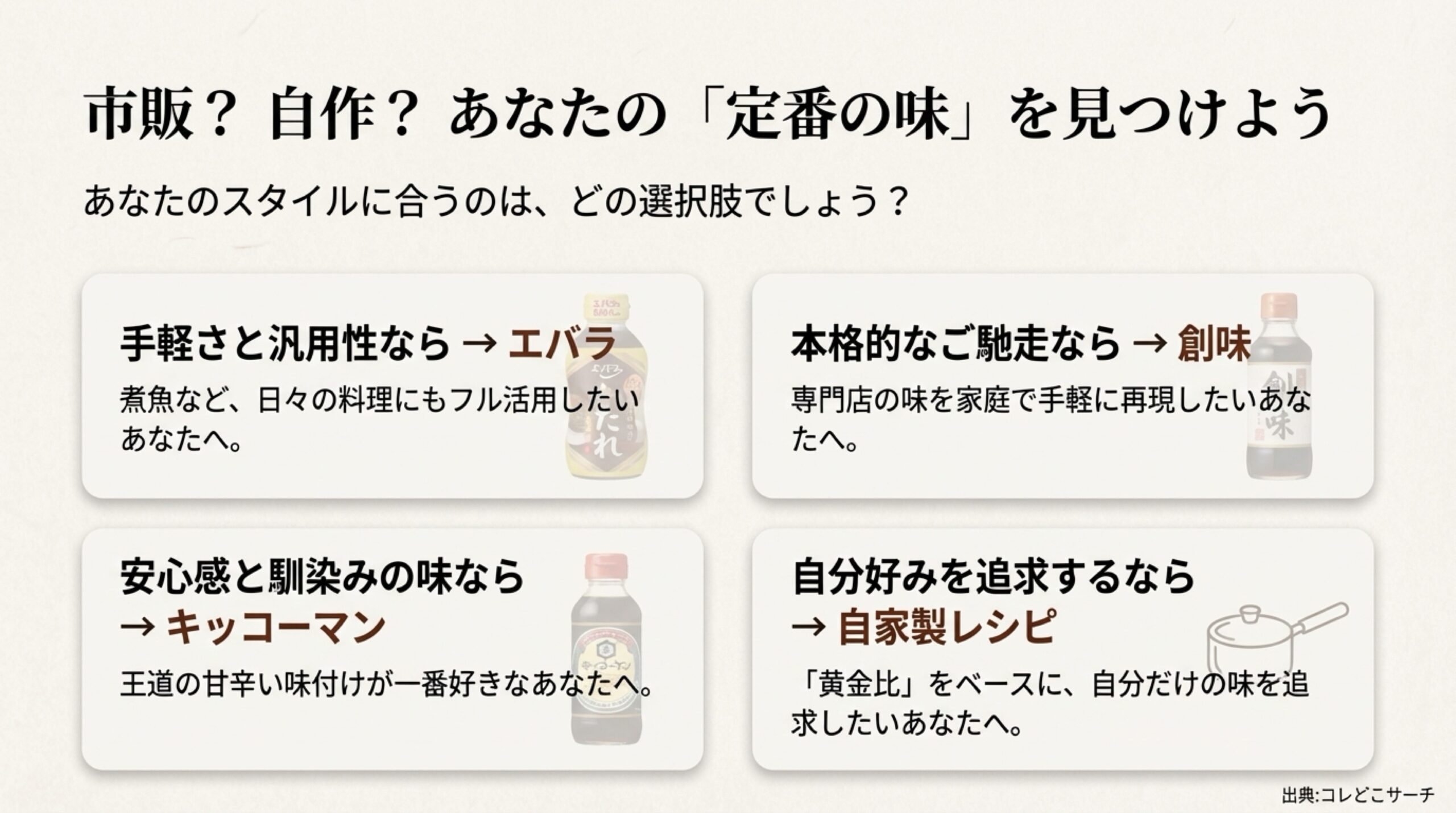 手軽さ、本格志向、安心感、こだわりなど、ユーザーの好みに合わせたベストなたれ（エバラ、創味、キッコーマン、自家製）の選び方まとめ