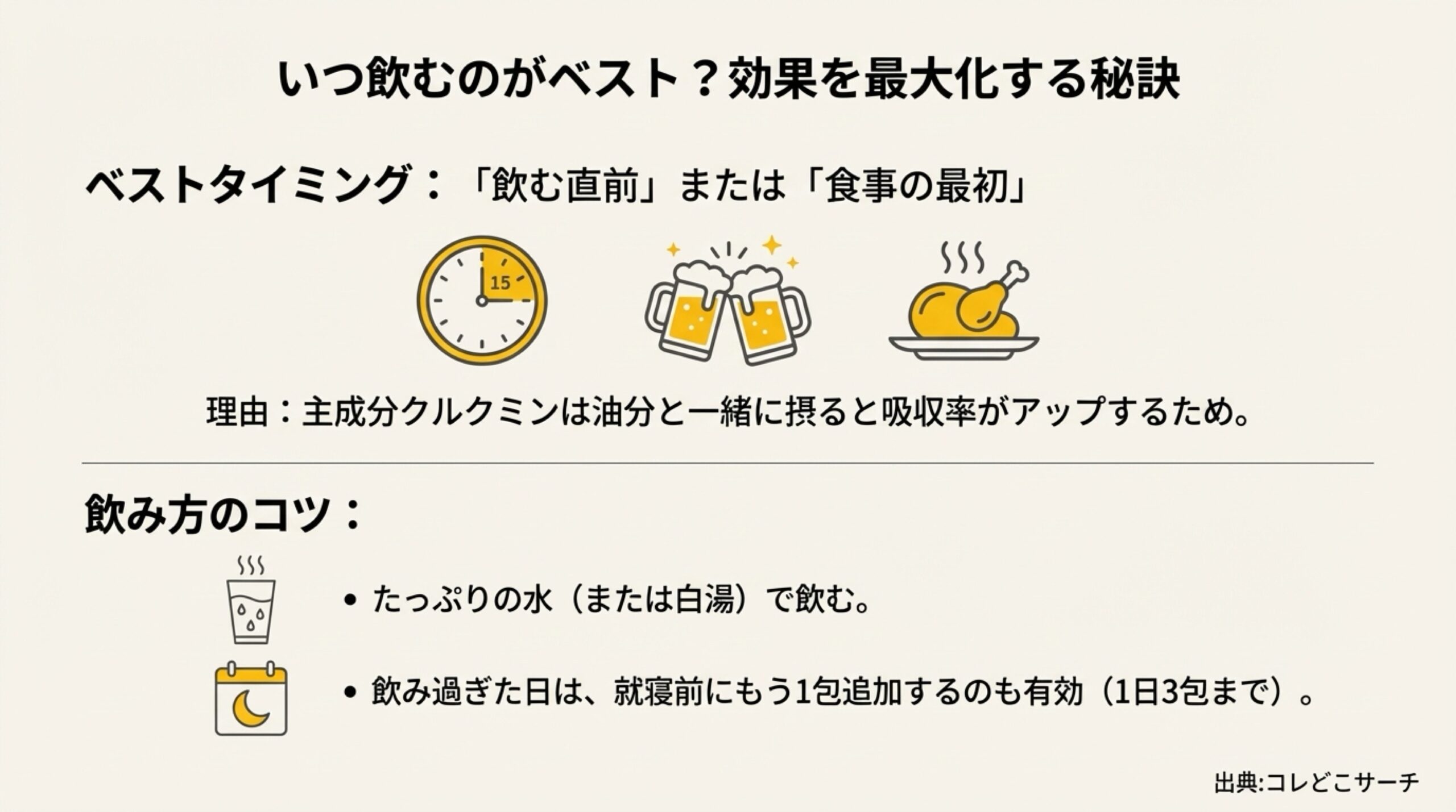 飲む直前や食事の最初が良い理由、1日3包までの目安、水で飲むコツの解説