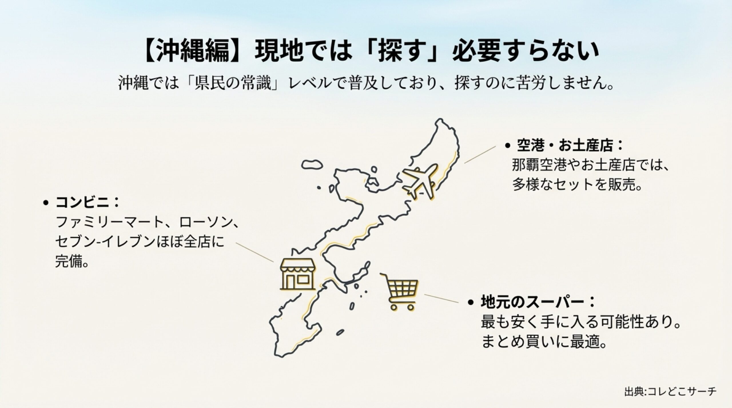 沖縄県内ではファミリーマートやローソン、那覇空港、地元スーパーで安く手に入ることを示すリスト