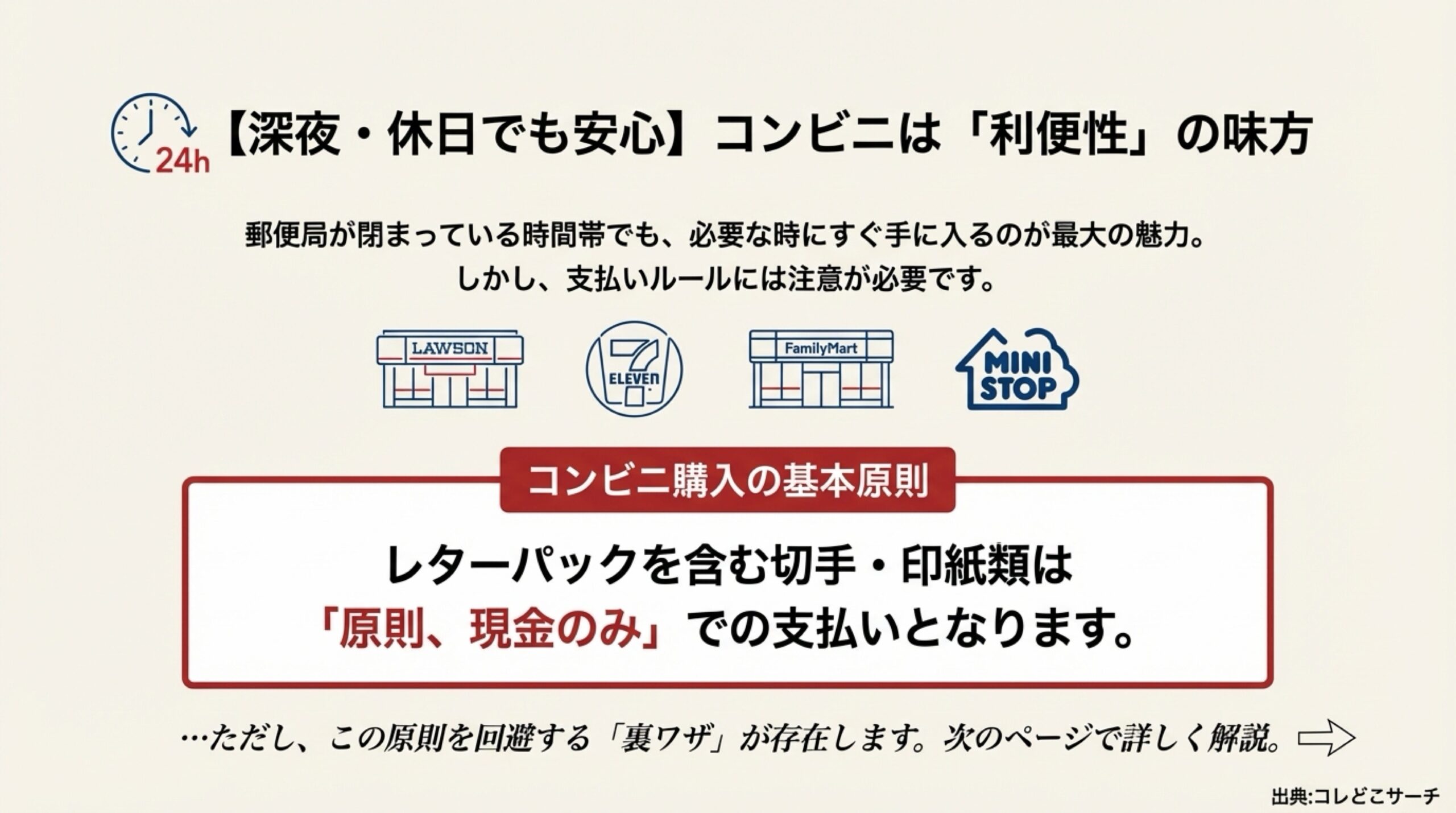 コンビニは24時間購入可能だが、レターパックを含む切手類は原則現金払いのみであることを示す案内。