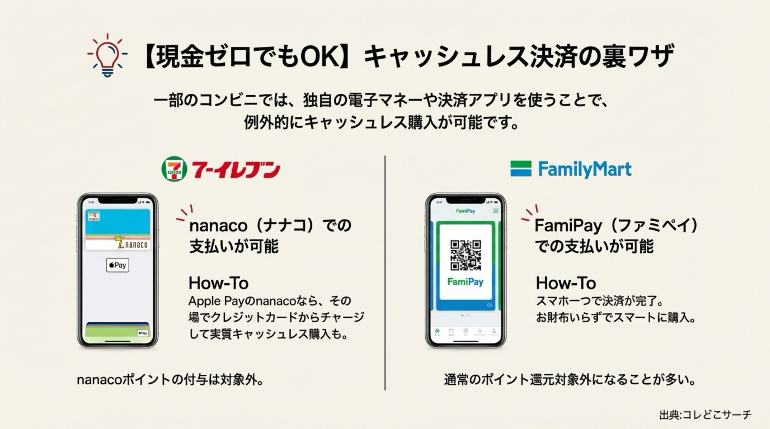 セブンイレブンのnanacoやファミリーマートのFamiPayを使用し、コンビニでレターパックをキャッシュレス購入する方法。