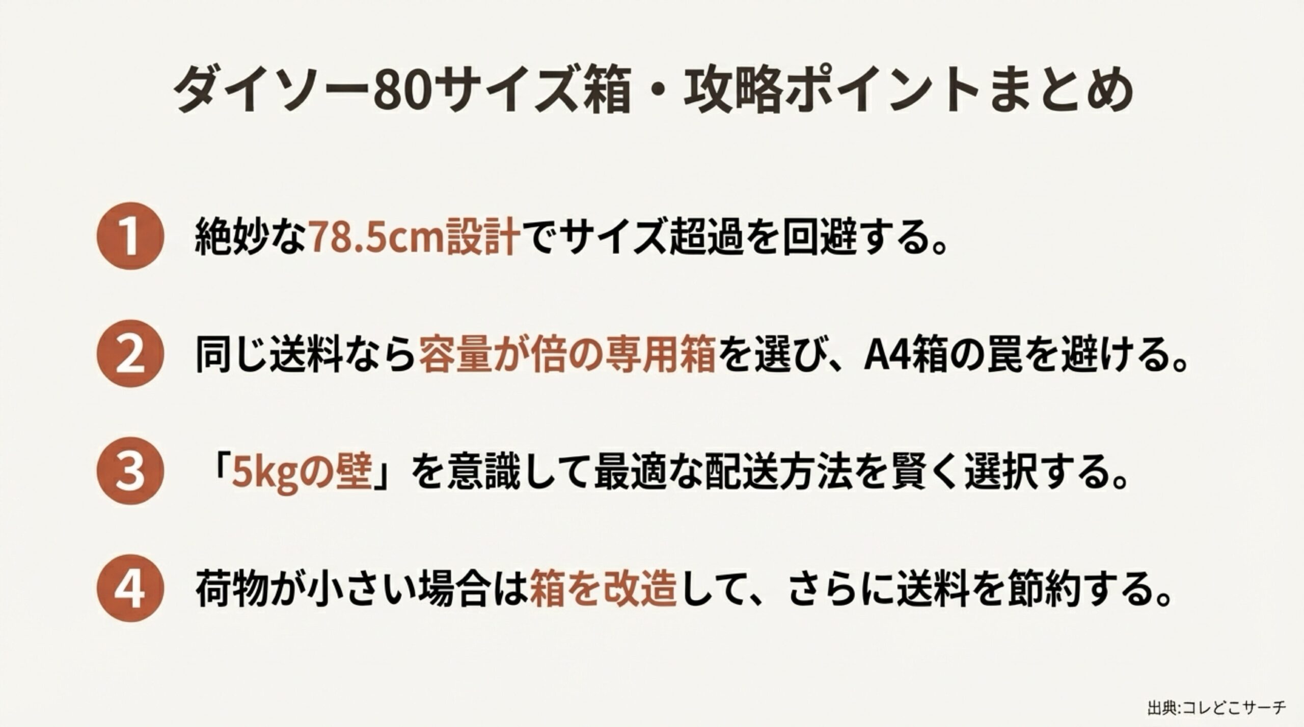 設計の余裕、容積の差、5kgの壁、箱の改造という、この記事の重要ポイントのまとめ。