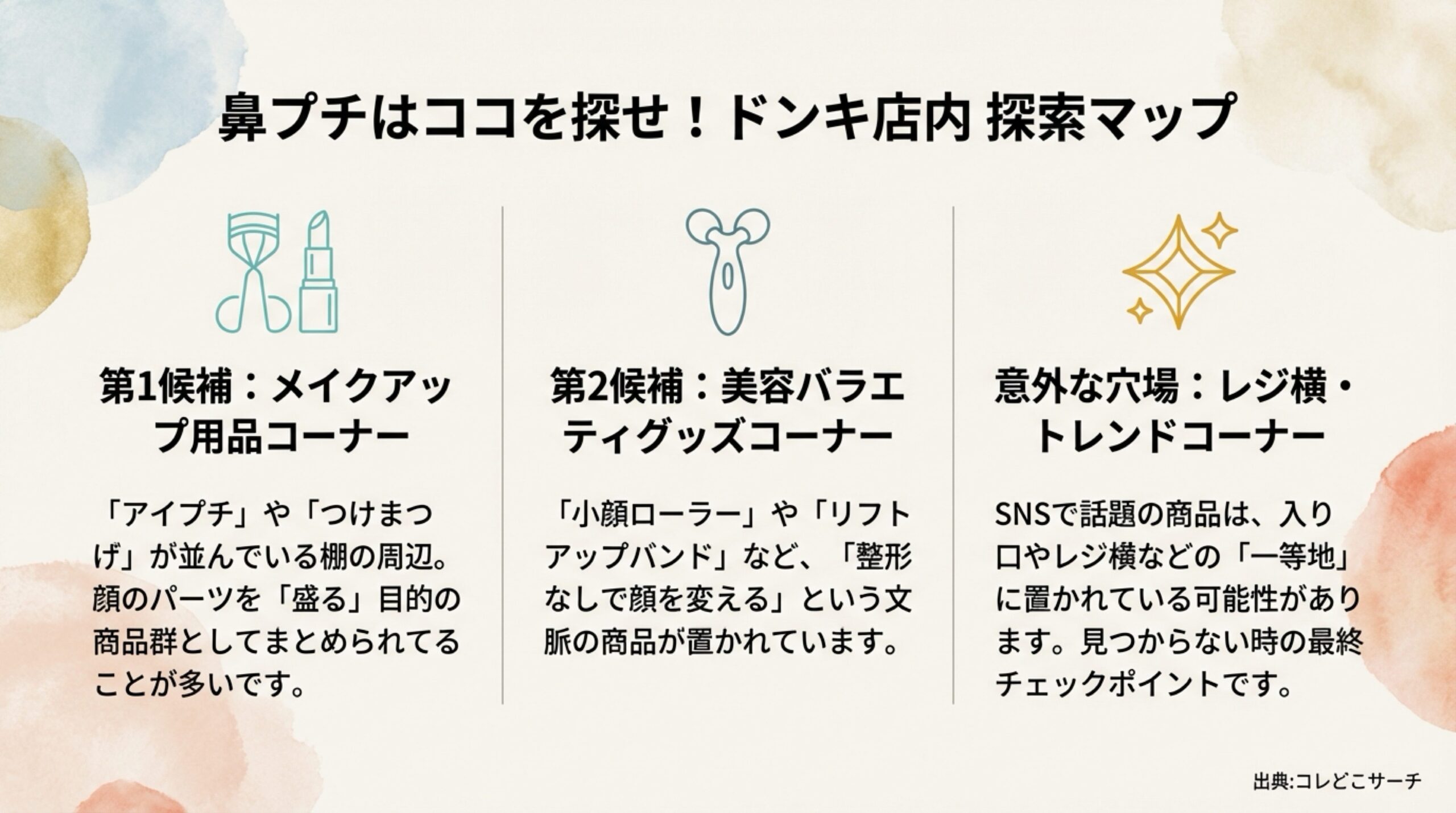 ドン・キホーテ店内で鼻プチが置かれている3つの売り場（メイク用品コーナー、美容バラエティコーナー、レジ横）を示した探索マップ