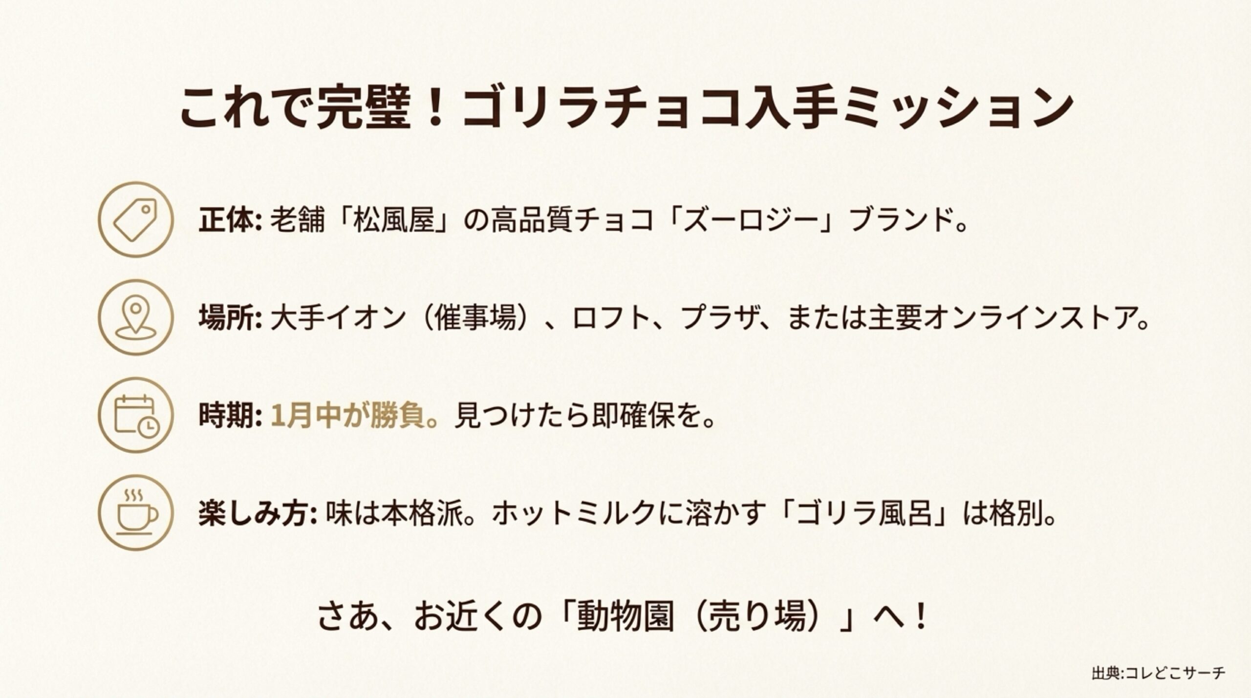 正体、場所、時期、楽しみ方の4点を簡潔にまとめた、ゴリラチョコ入手ミッションの最終確認スライド。