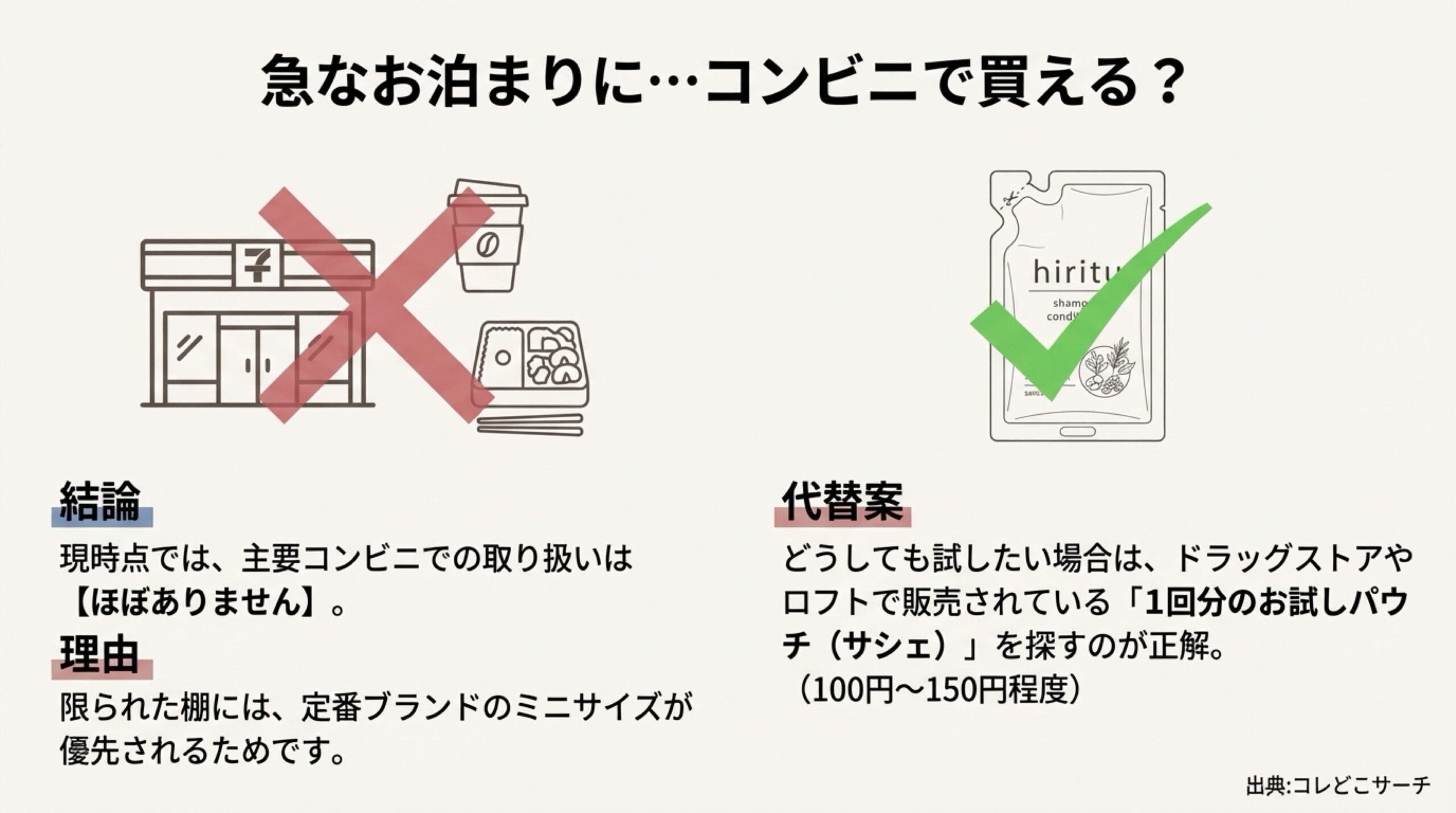 コンビニでのヒリツシャンプー取り扱い状況。現時点では取り扱いがないため、ドラッグストア等のお試しパウチを推奨。