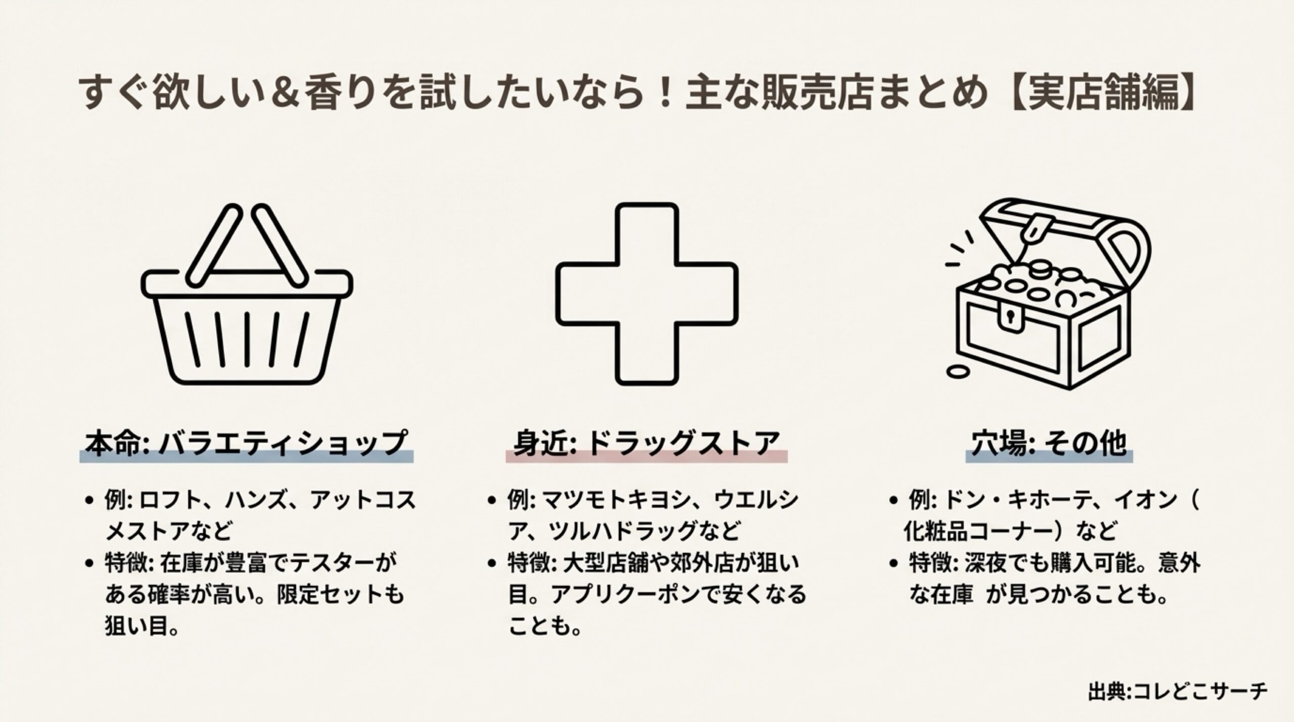 ヒリツシャンプーが売ってる場所のまとめ。ロフト、ハンズ、マツモトキヨシ、ドン・キホーテなどの実店舗情報を紹介。