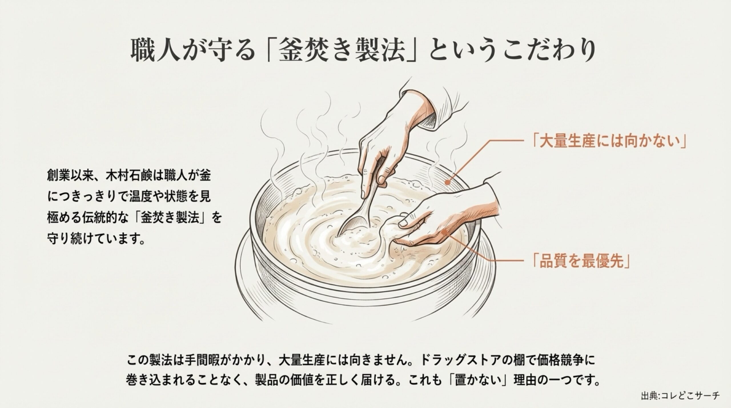 職人が守る木村石鹸の伝統的な釜焚き製法と品質へのこだわり