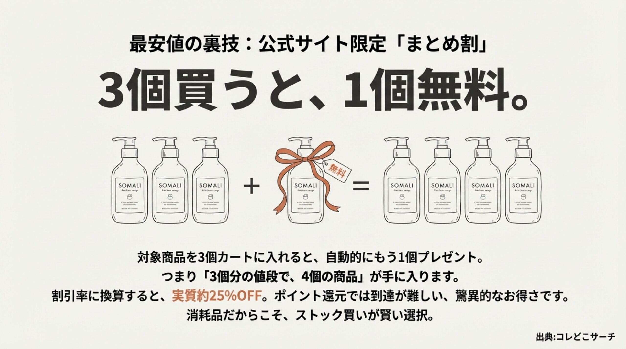 公式サイト限定「まとめ割」の解説。3個購入で1個無料になり実質25%OFF