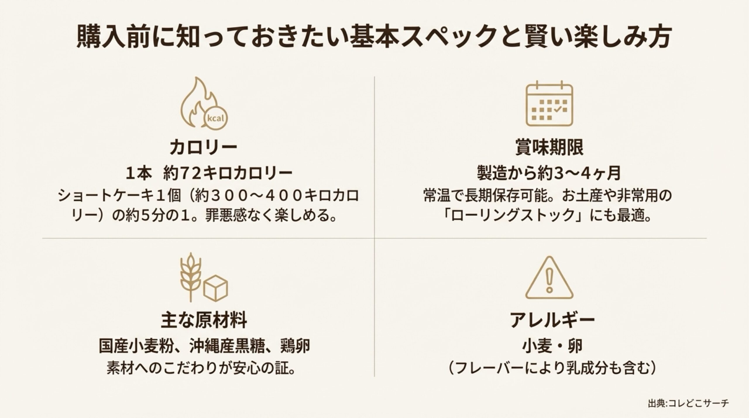 1本約72kcalのカロリー情報、国産小麦・沖縄黒糖などの原材料、賞味期限の解説。