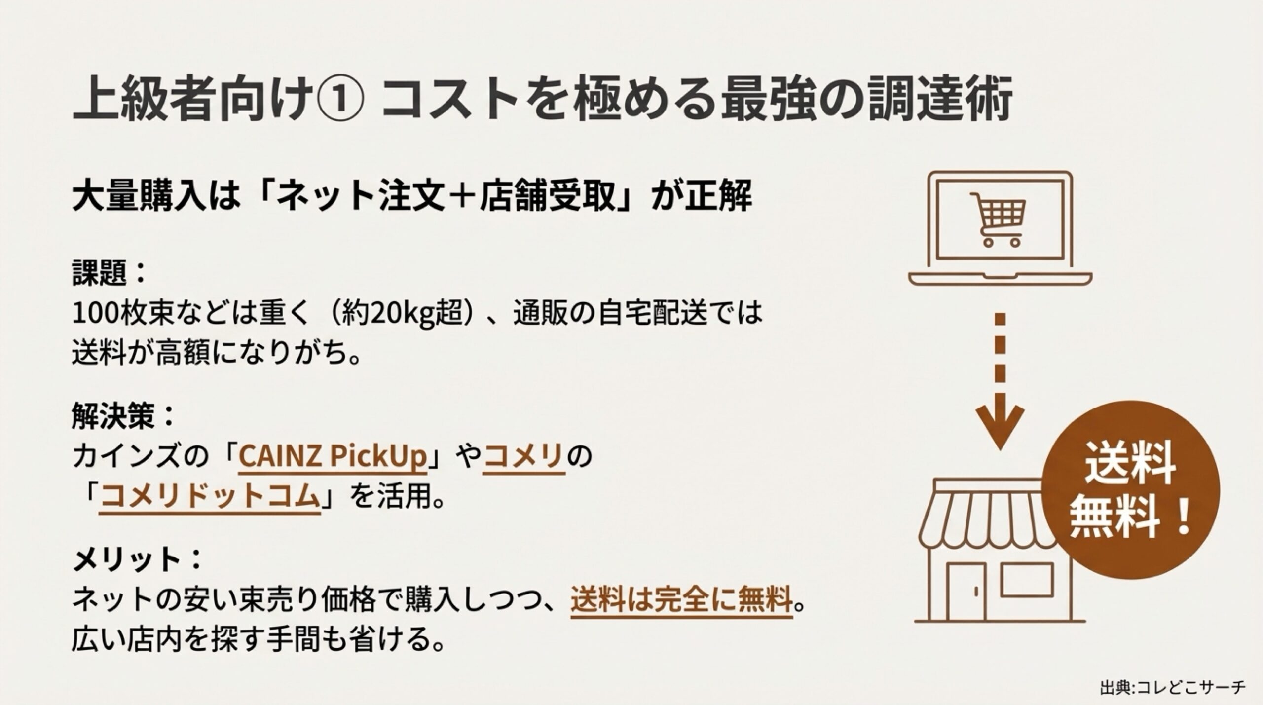 ネット注文と店舗受取（CAINZ PickUpやコメリドットコム）を組み合わせて米袋を安く手に入れる方法の解説。