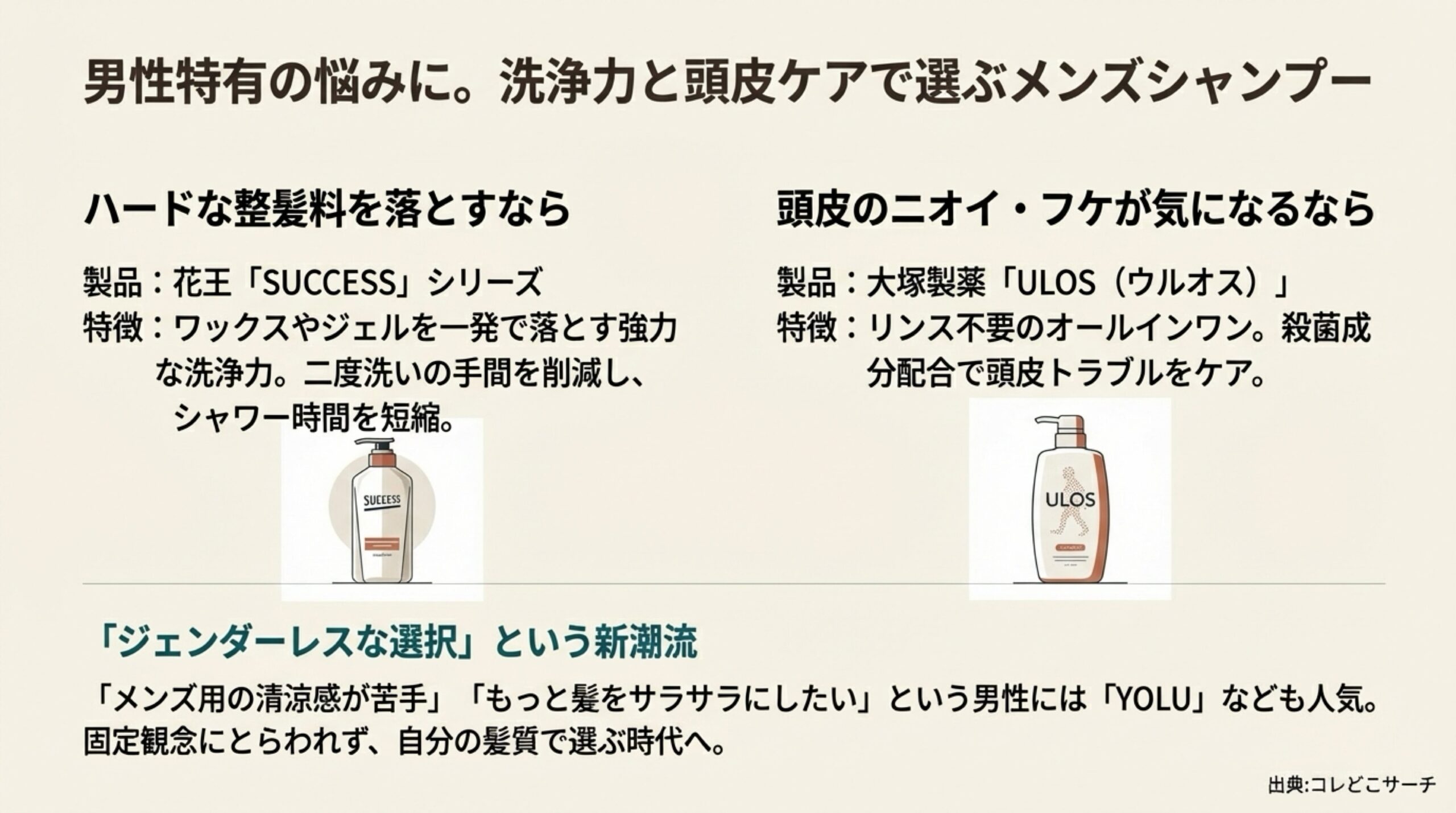男性特有の悩みに対応したSUCCESSとULOSの特徴およびジェンダーレスな選択肢