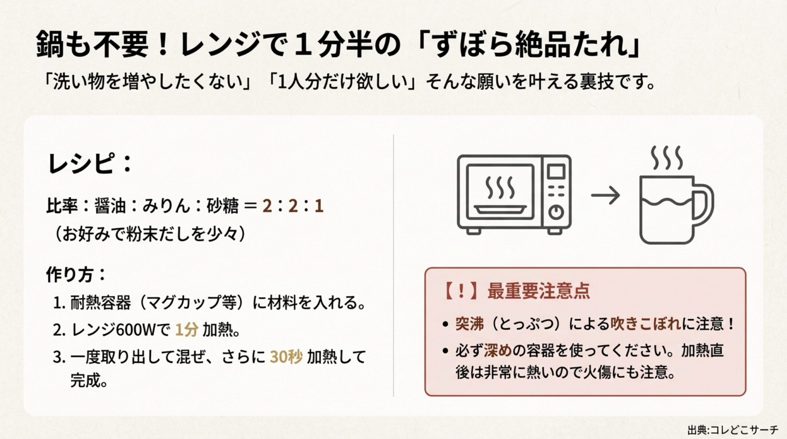 醤油、みりん、砂糖を2:2:1で混ぜ、レンジで計1分半加熱するだけの時短レシピと吹きこぼれ注意のポイント