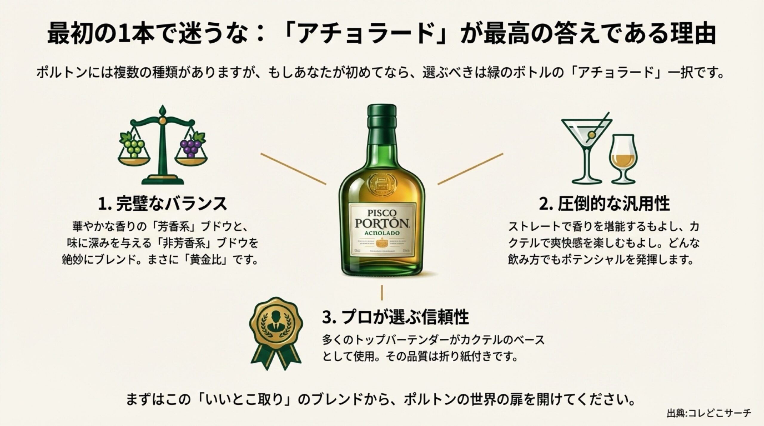 緑のボトルのアチョラードが、バランス・汎用性・プロの信頼の3点で初心者におすすめであることを解説した画像
