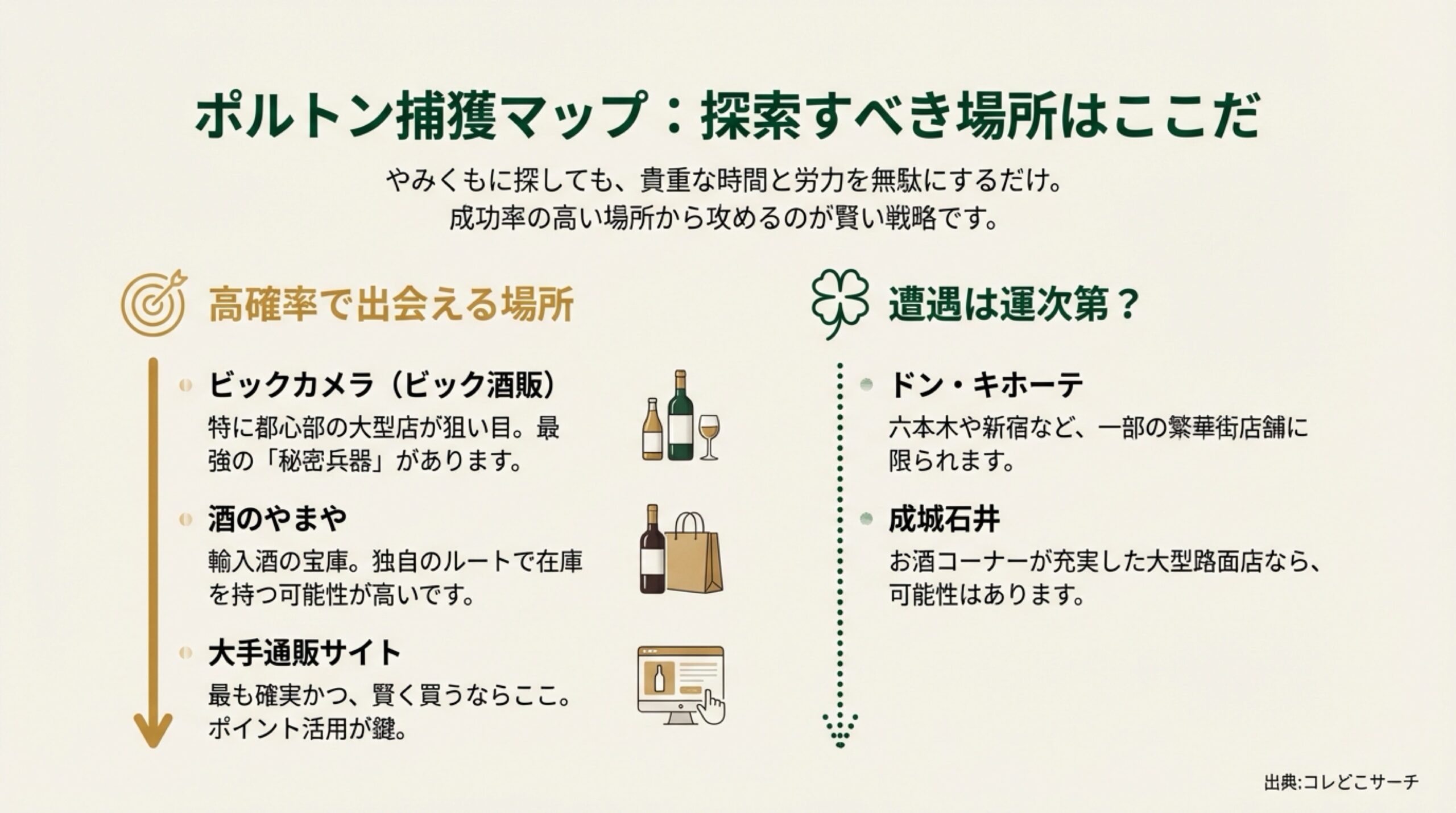 ピスコポルトンを売っている可能性が高いビックカメラ、やまや、大手通販サイトと、遭遇が運次第のドン・キホーテ、成城石井をまとめた店舗マップ