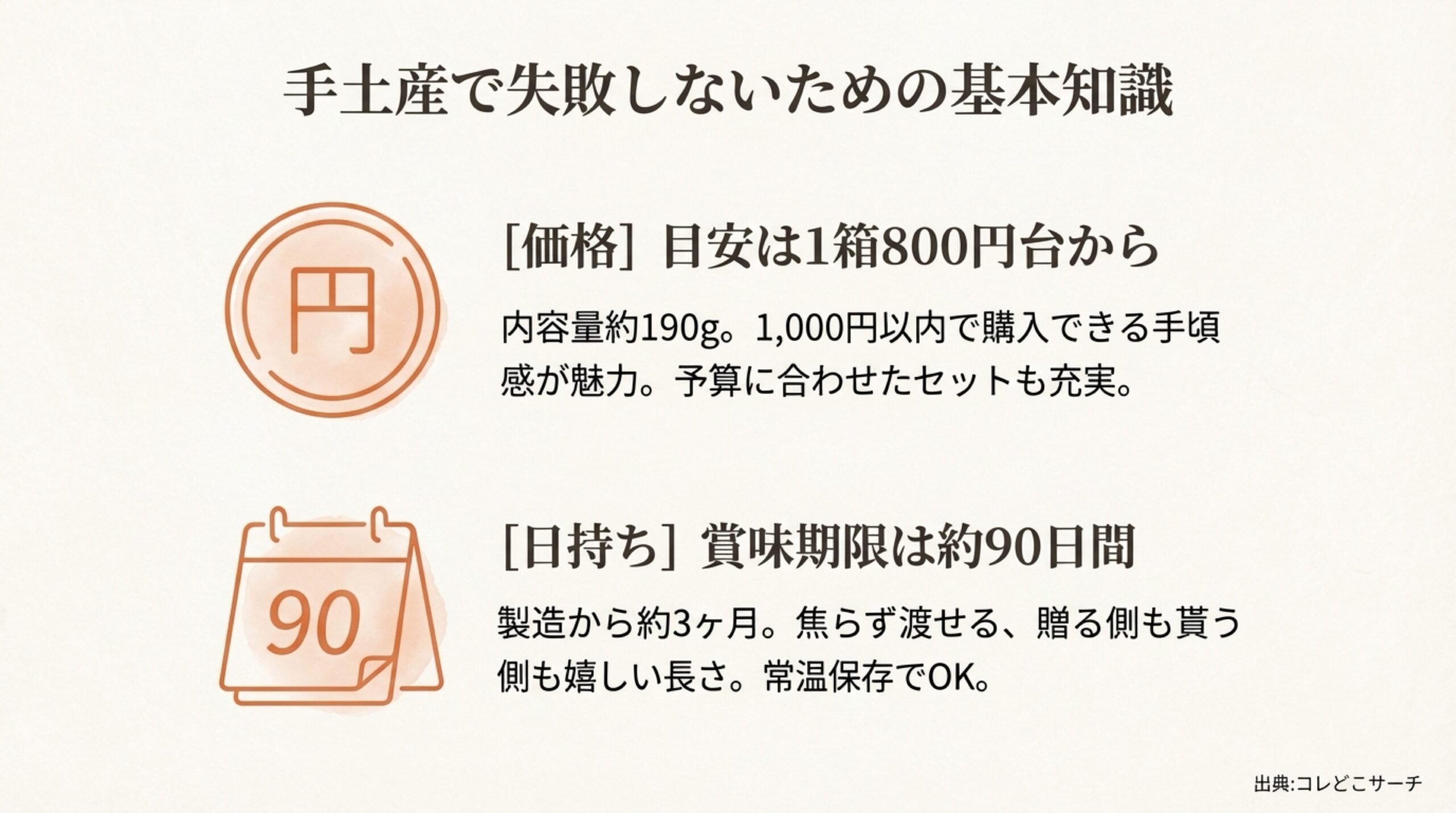 1箱800円台からの価格目安と、約90日間の賞味期限についてのアイコン表示