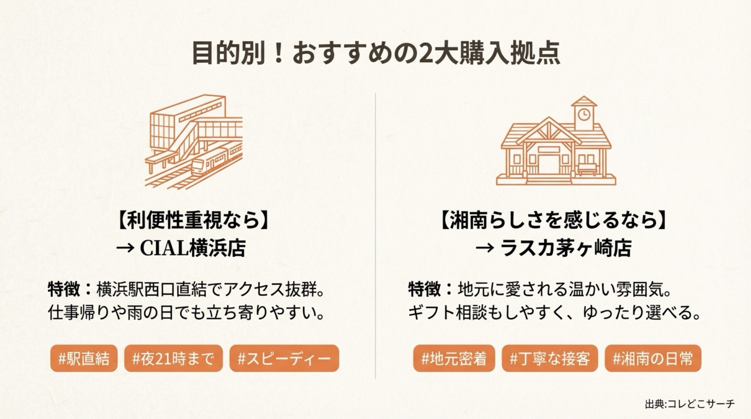 利便性重視のCIAL横浜店と湘南らしさを感じるラスカ茅ヶ崎店の比較