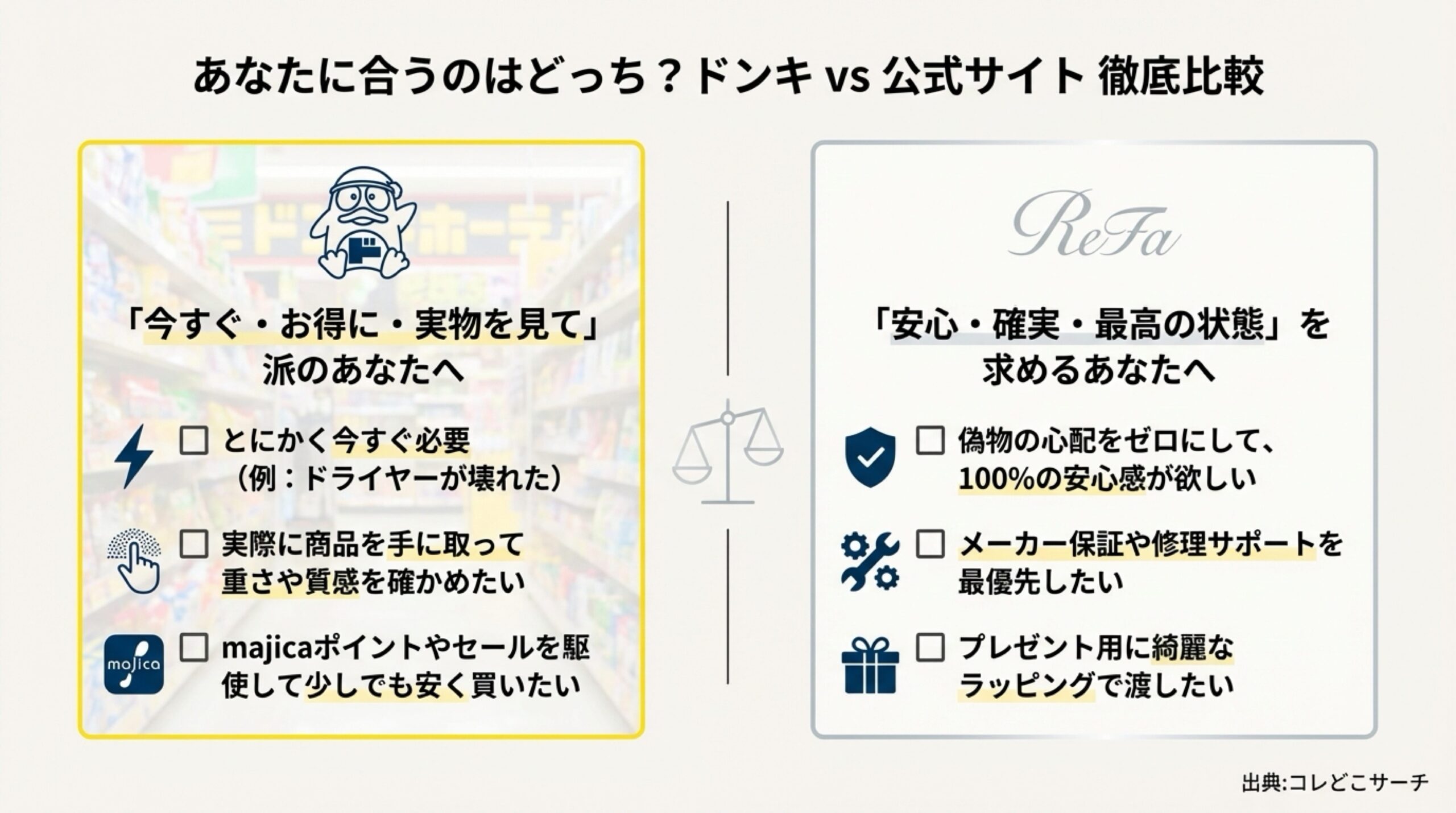 ドンキホーテ購入と公式サイト購入のメリット比較チャート