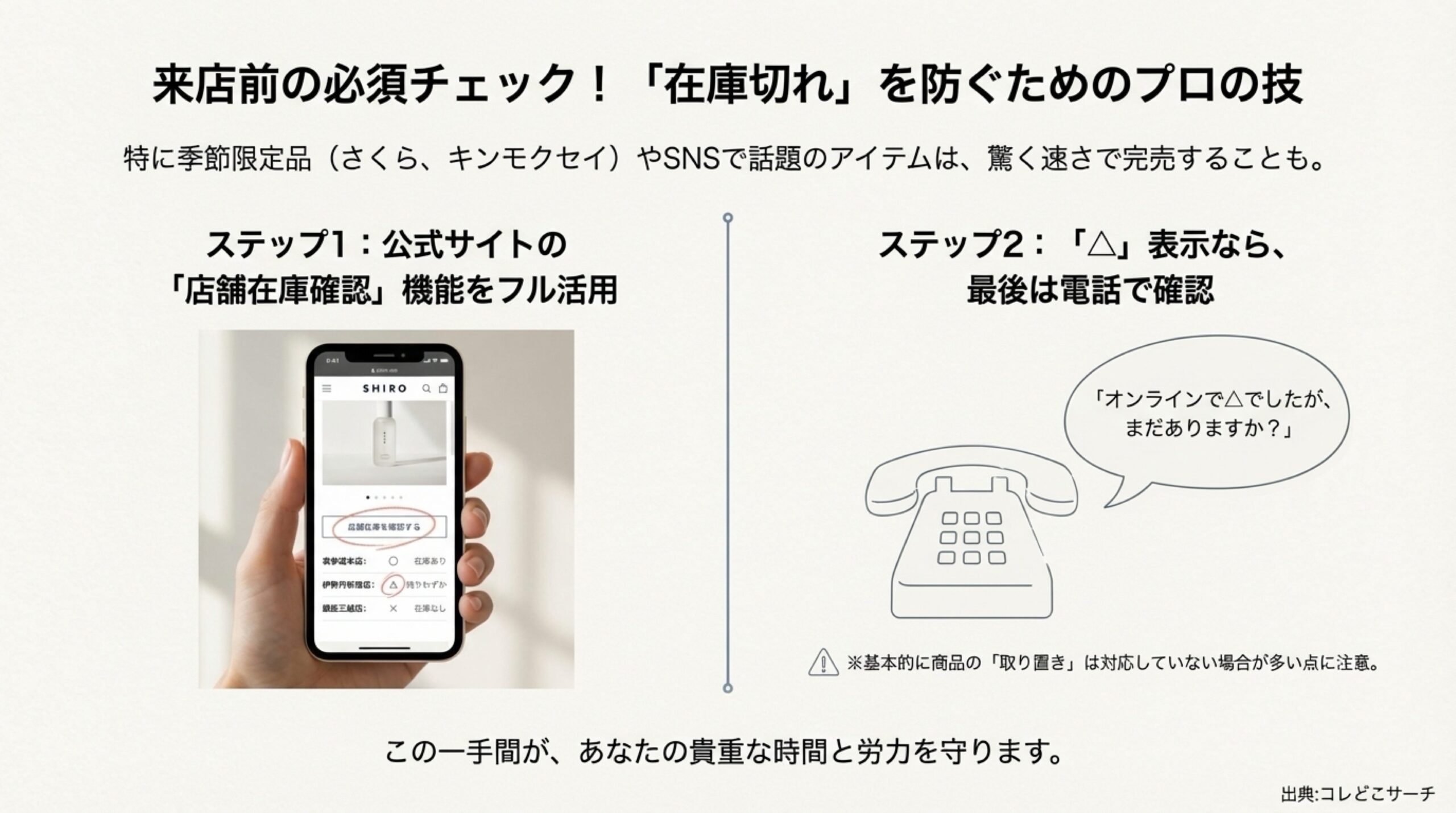 SHIRO公式サイトでの店舗在庫確認機能の使い方と、来店前の電話確認の重要性フローチャート。