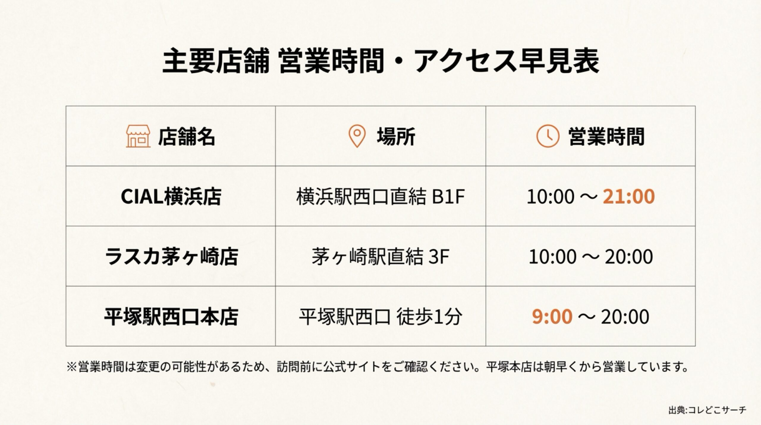 CIAL横浜店、ラスカ茅ヶ崎店、平塚駅西口本店の場所と営業時間の一覧表