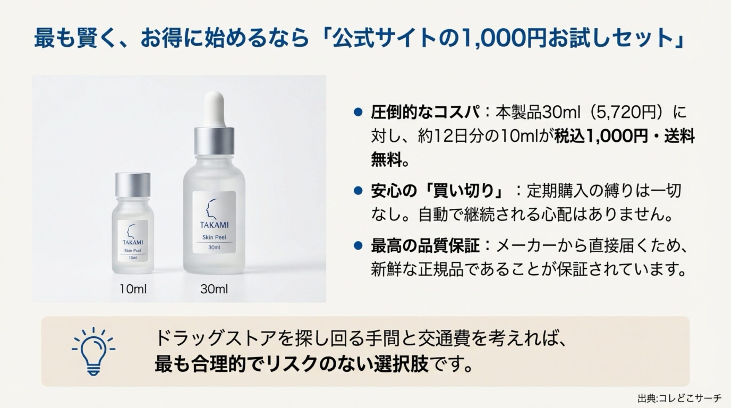 税込1,000円・送料無料・買い切りで試せる、タカミ公式サイト限定のお試しセットの内容を紹介するスライド。