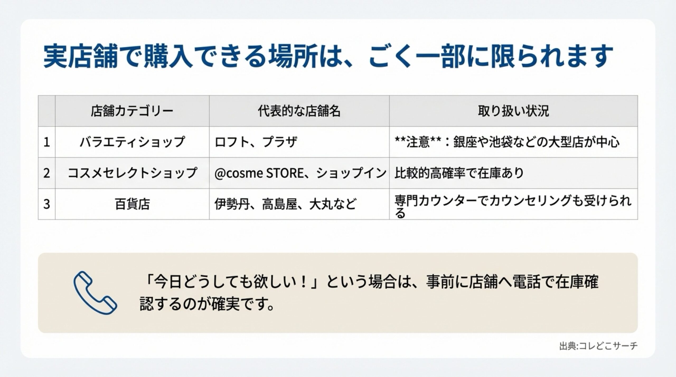 ロフトやプラザ、アットコスメストア、百貨店など、タカミスキンピールを実店舗で購入できる場所をまとめた表形式のスライド。