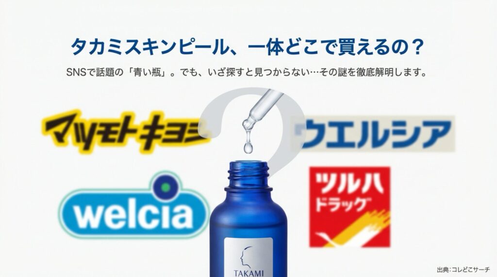 SNSで話題の青い瓶「タカミスキンピール」が一体どこで買えるのかを調査した導入スライド。