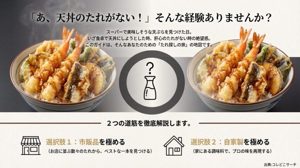 天丼のたれがない時の絶望感を解消するための、市販品選びと自家製レシピの2つのルートを解説する導入スライド