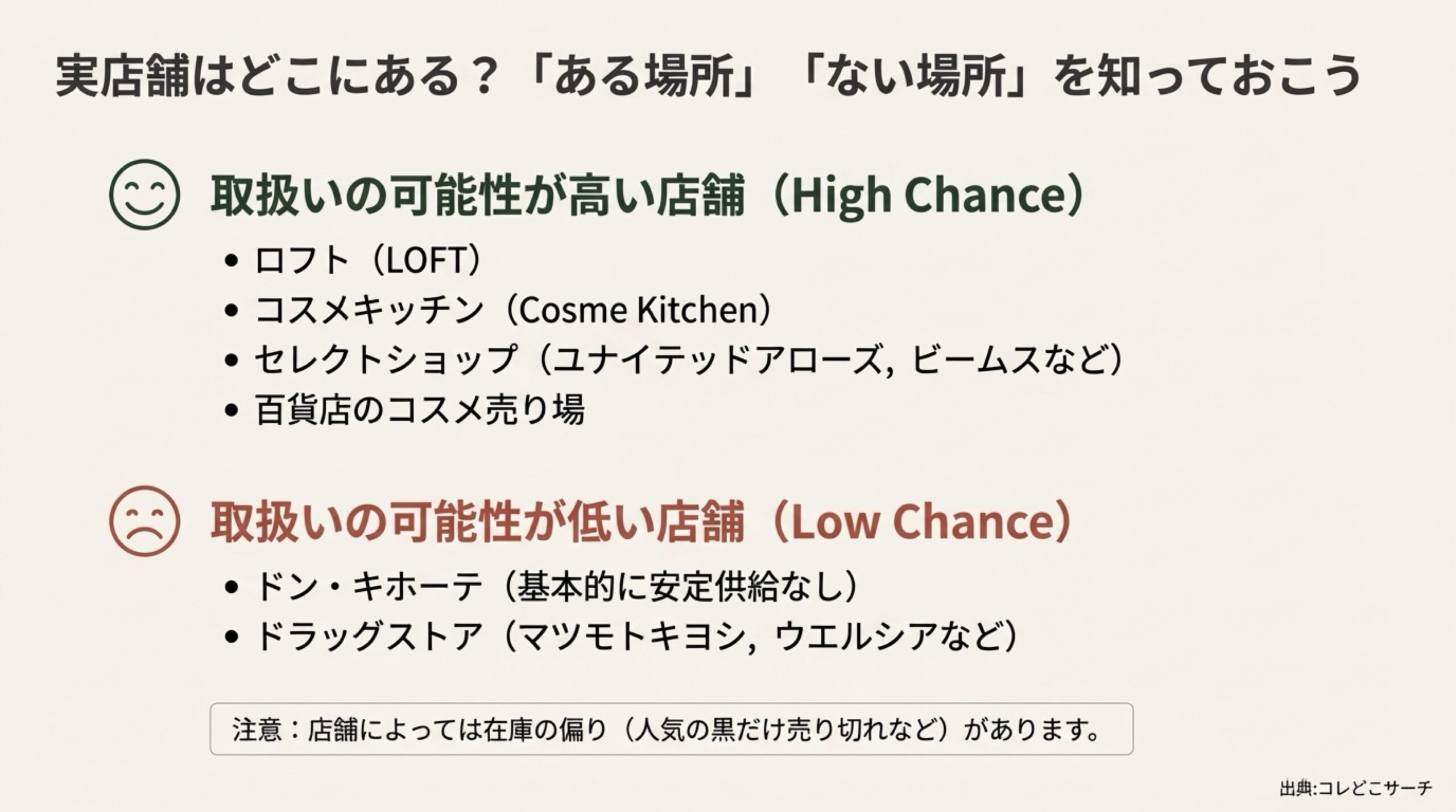 Amazon購入時の注意点：販売元の確認方法