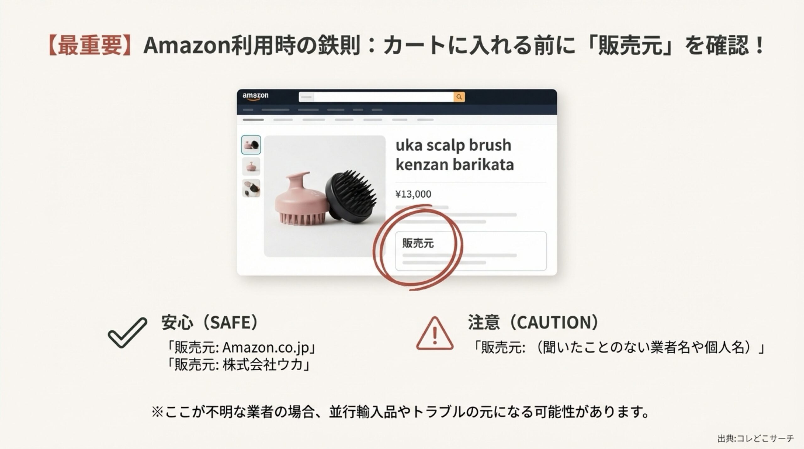 通販サイト別サービス比較表（送料・配送スピード・ポイント）