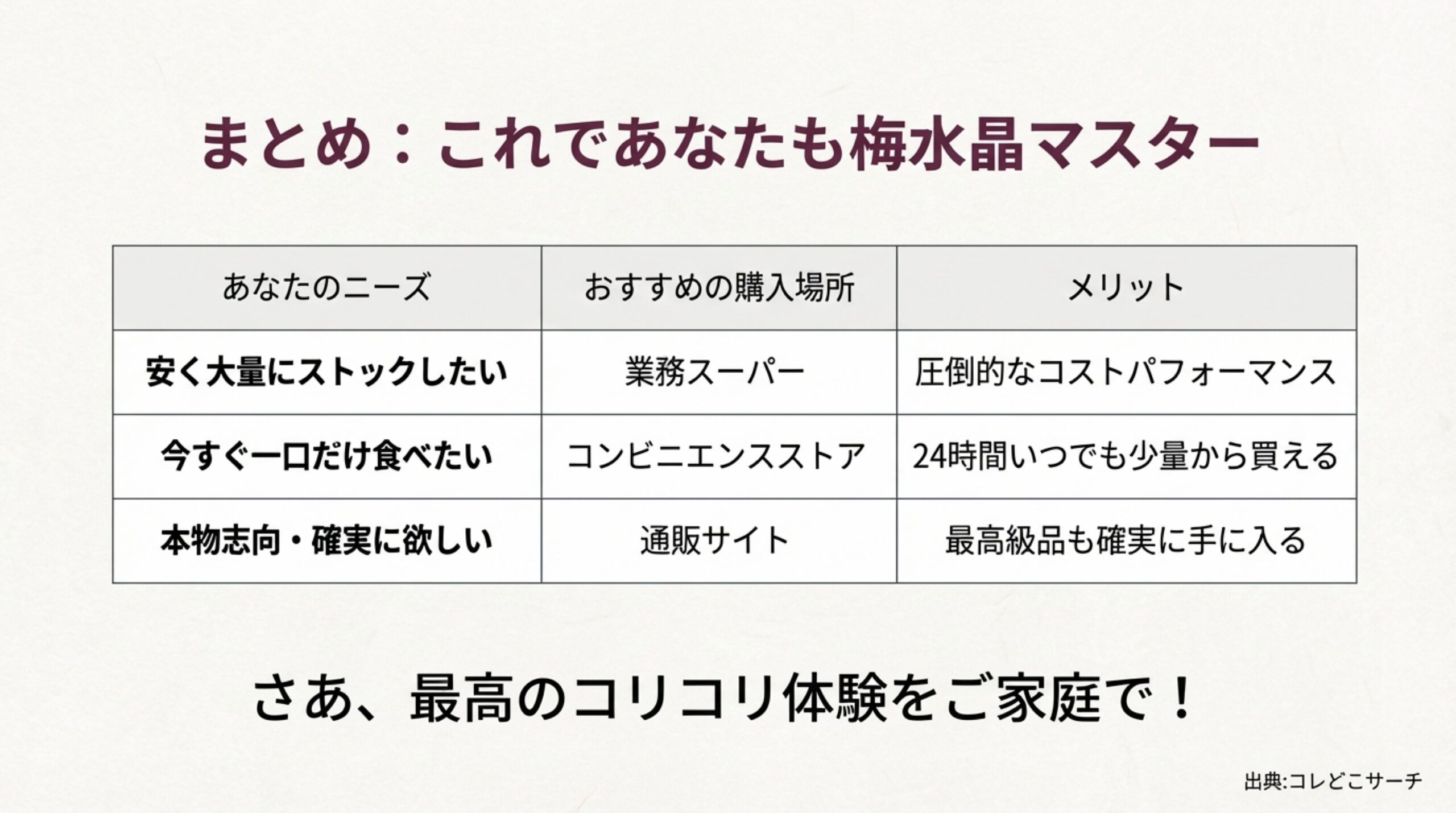 ニーズに合わせたおすすめの購入場所と、それぞれのメリットを一覧にまとめたスライド。