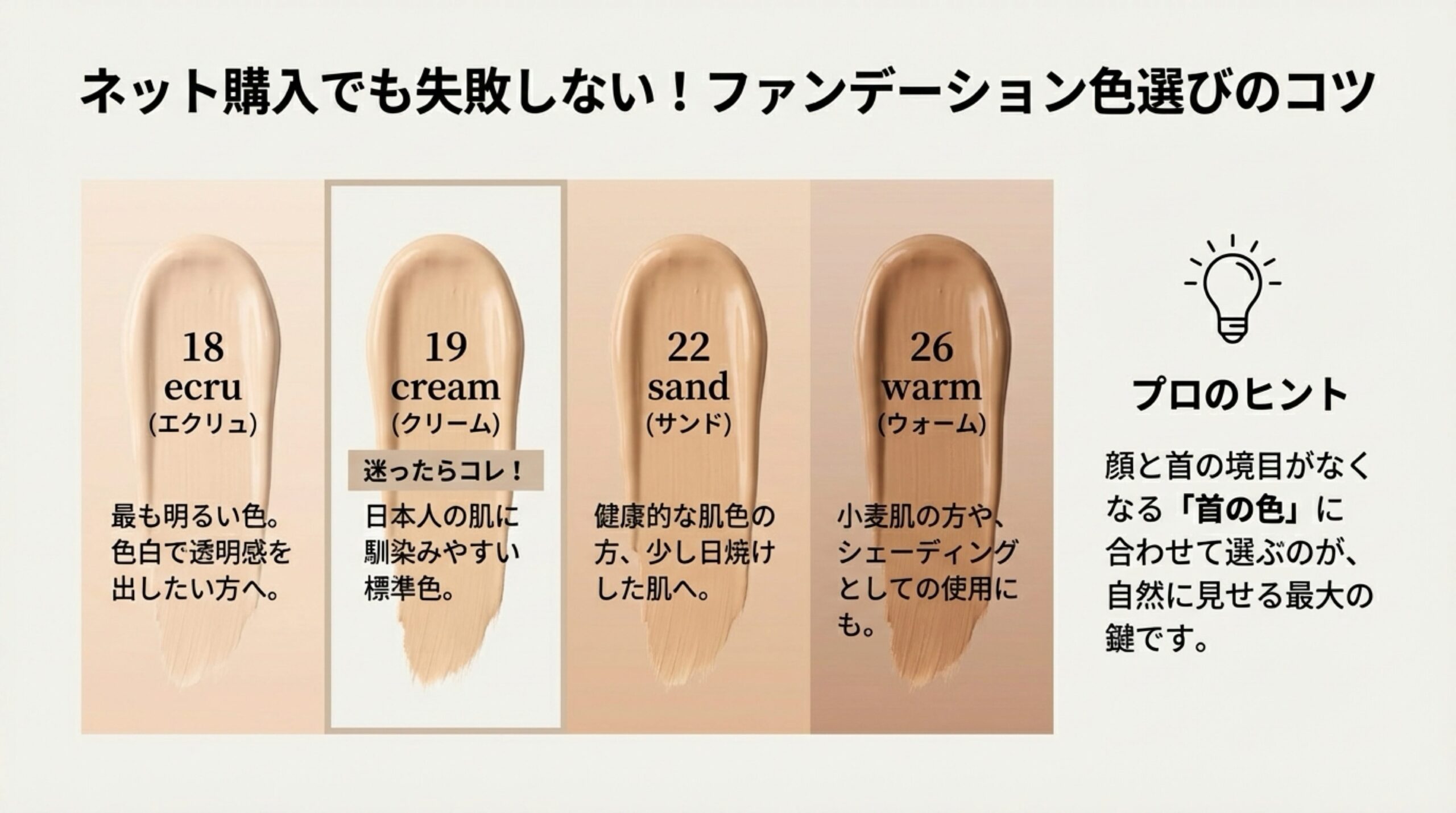 vim beautyクッションファンデーションの色選びチャート（18 ecru/19 cream/22 sand/26 warm）
