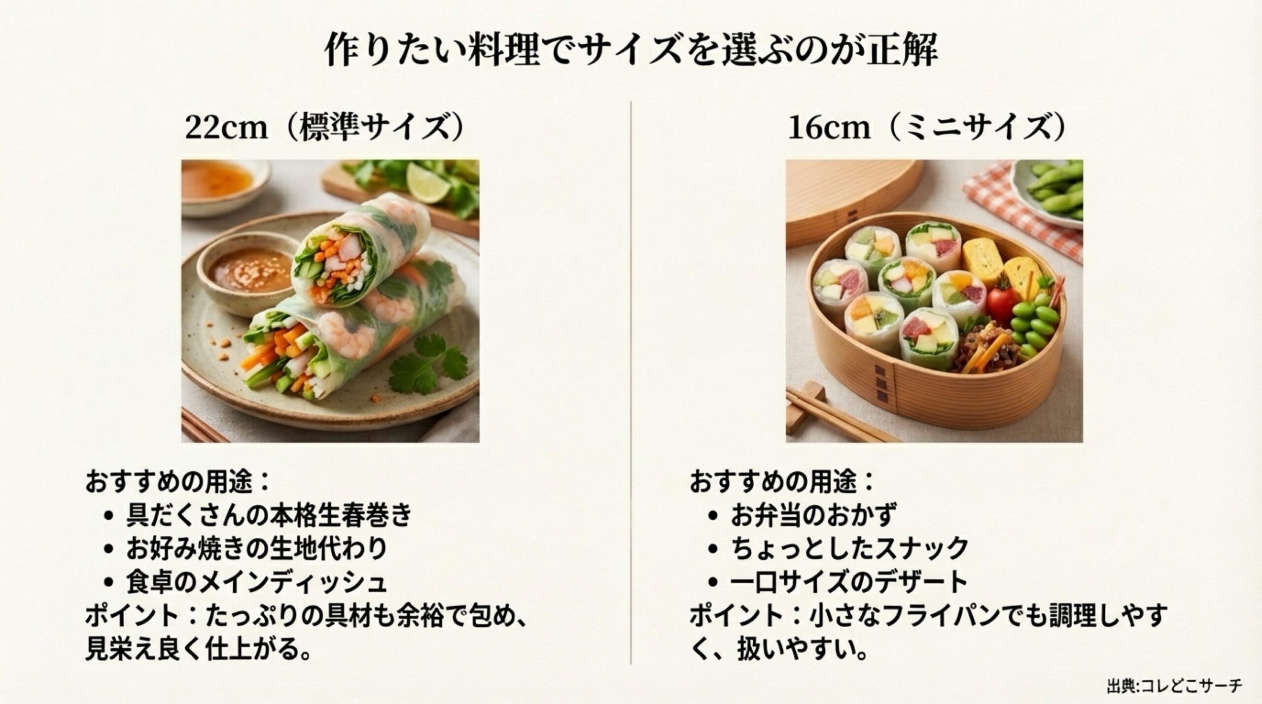 22cmサイズは本格生春巻きやお好み焼きに、16cmサイズはお弁当やスナックに最適であるという用途別の比較画像。